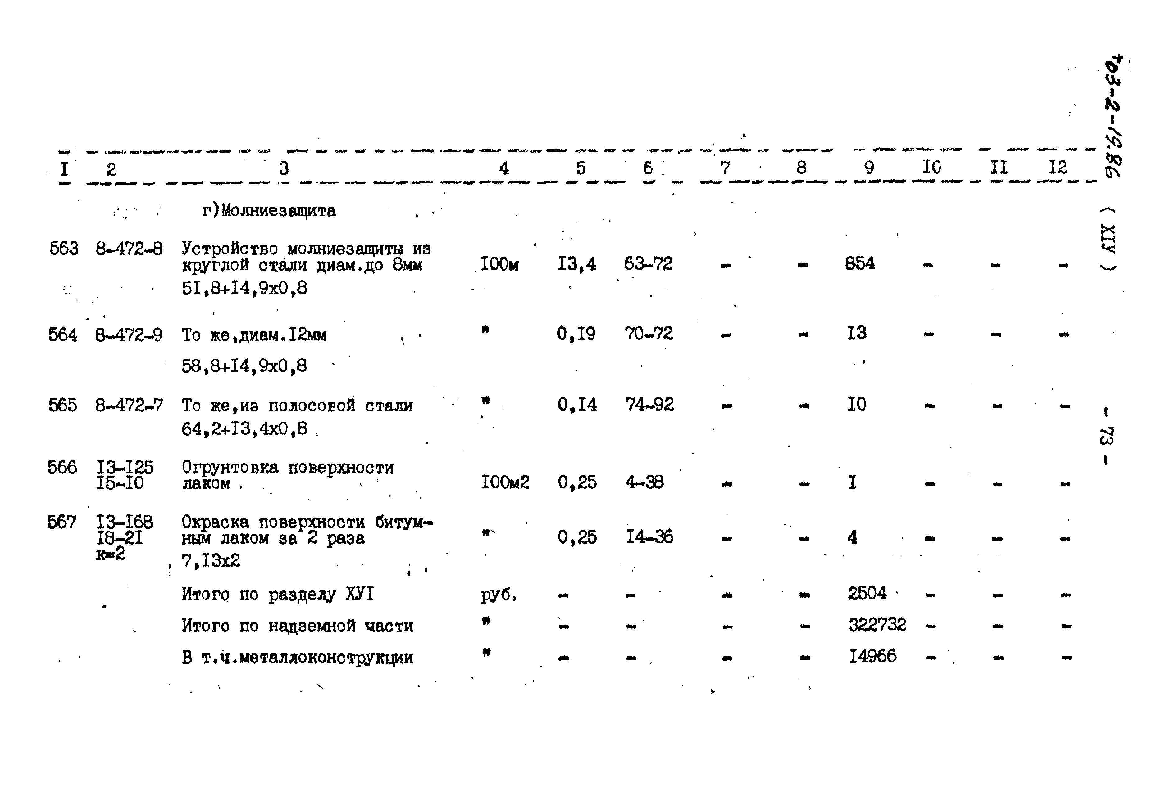 Типовой проект 503-2-19.86