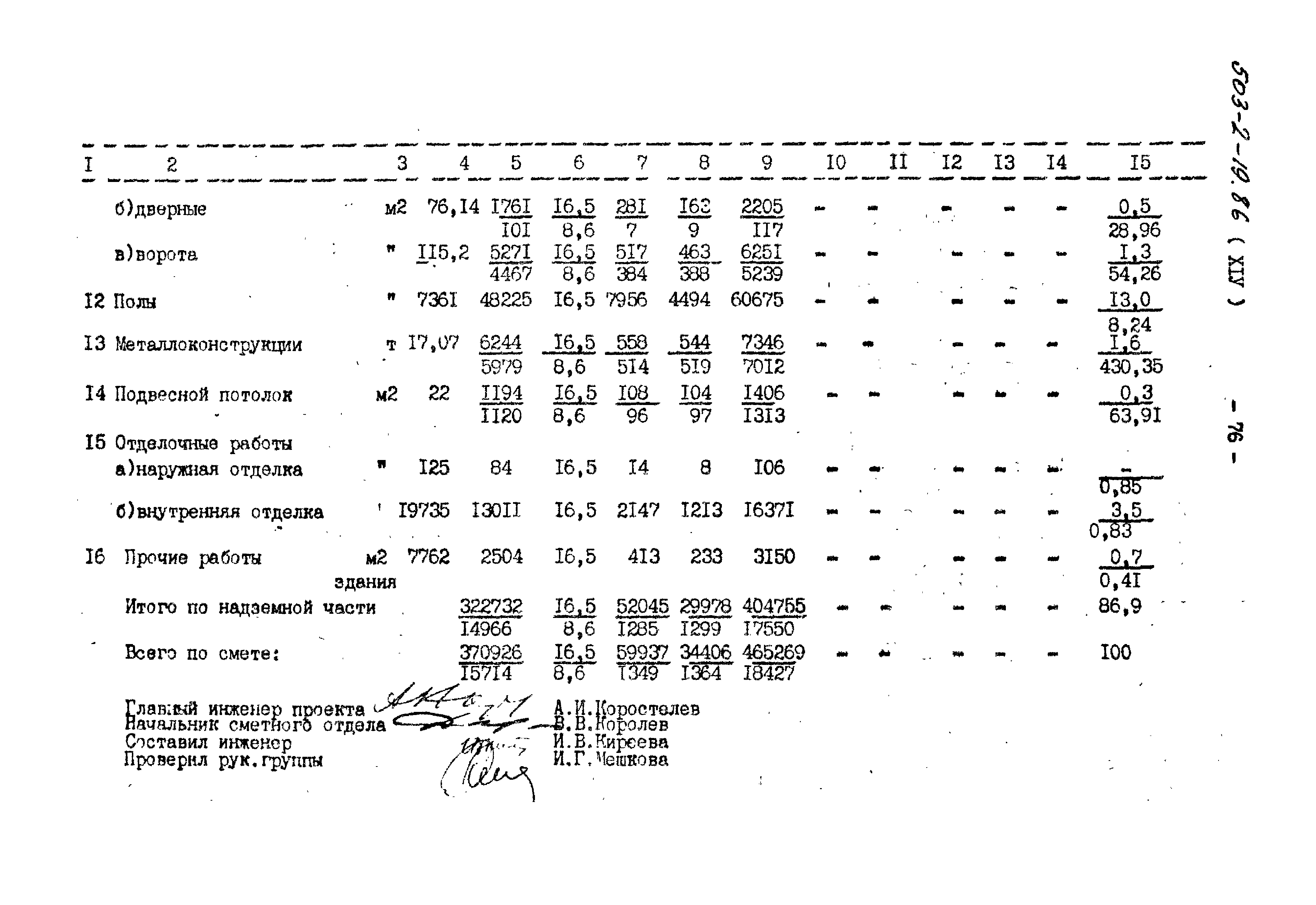 Типовой проект 503-2-19.86