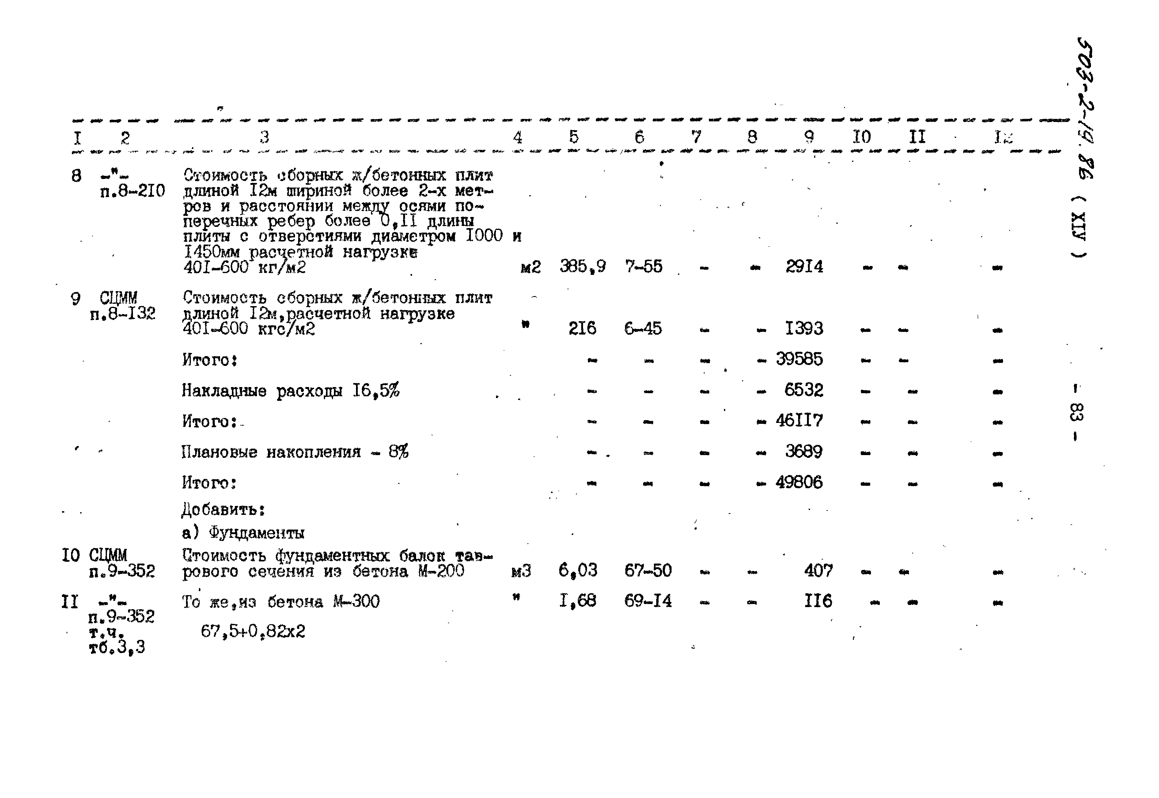 Типовой проект 503-2-19.86