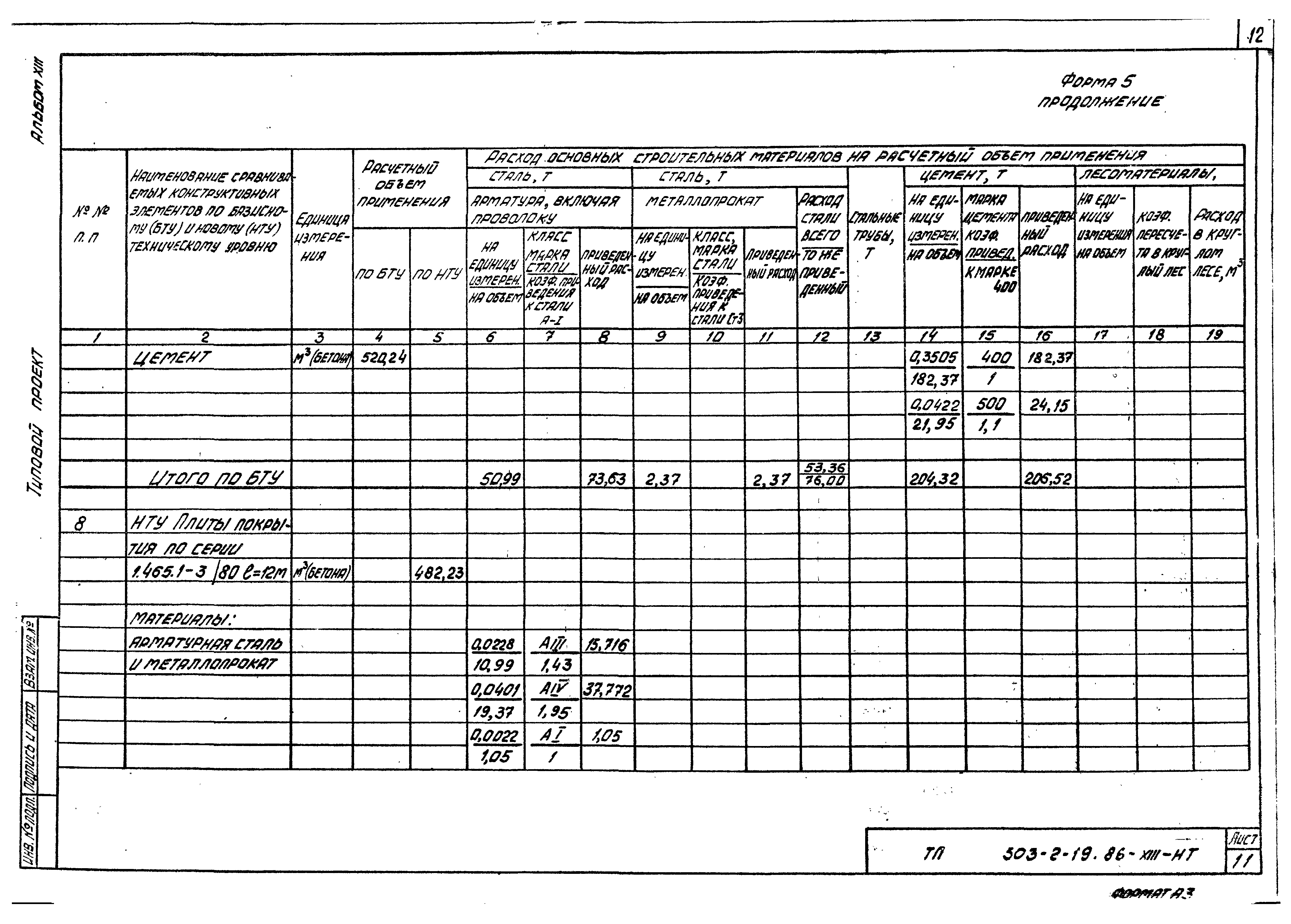 Типовой проект 503-2-19.86