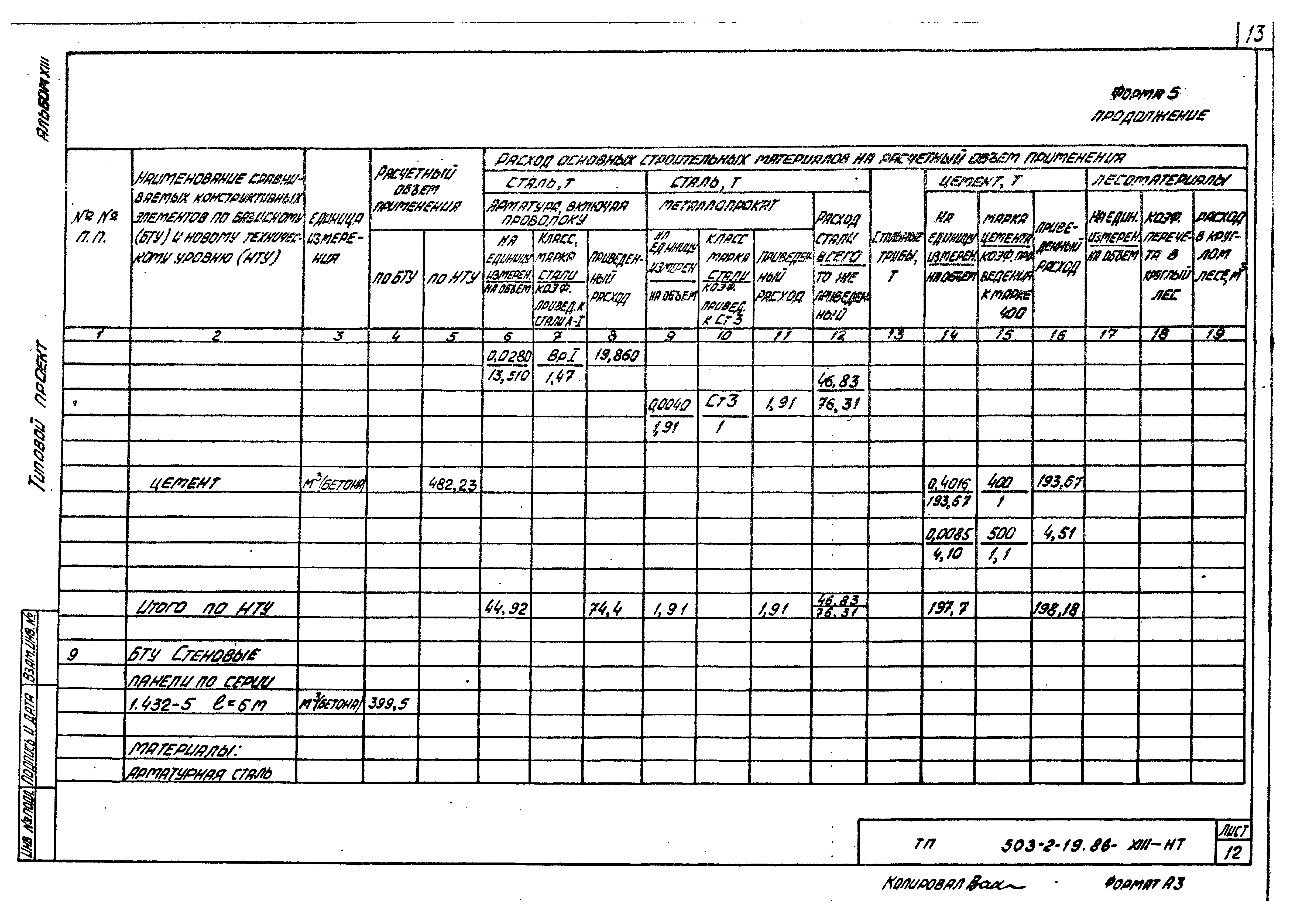Типовой проект 503-2-19.86
