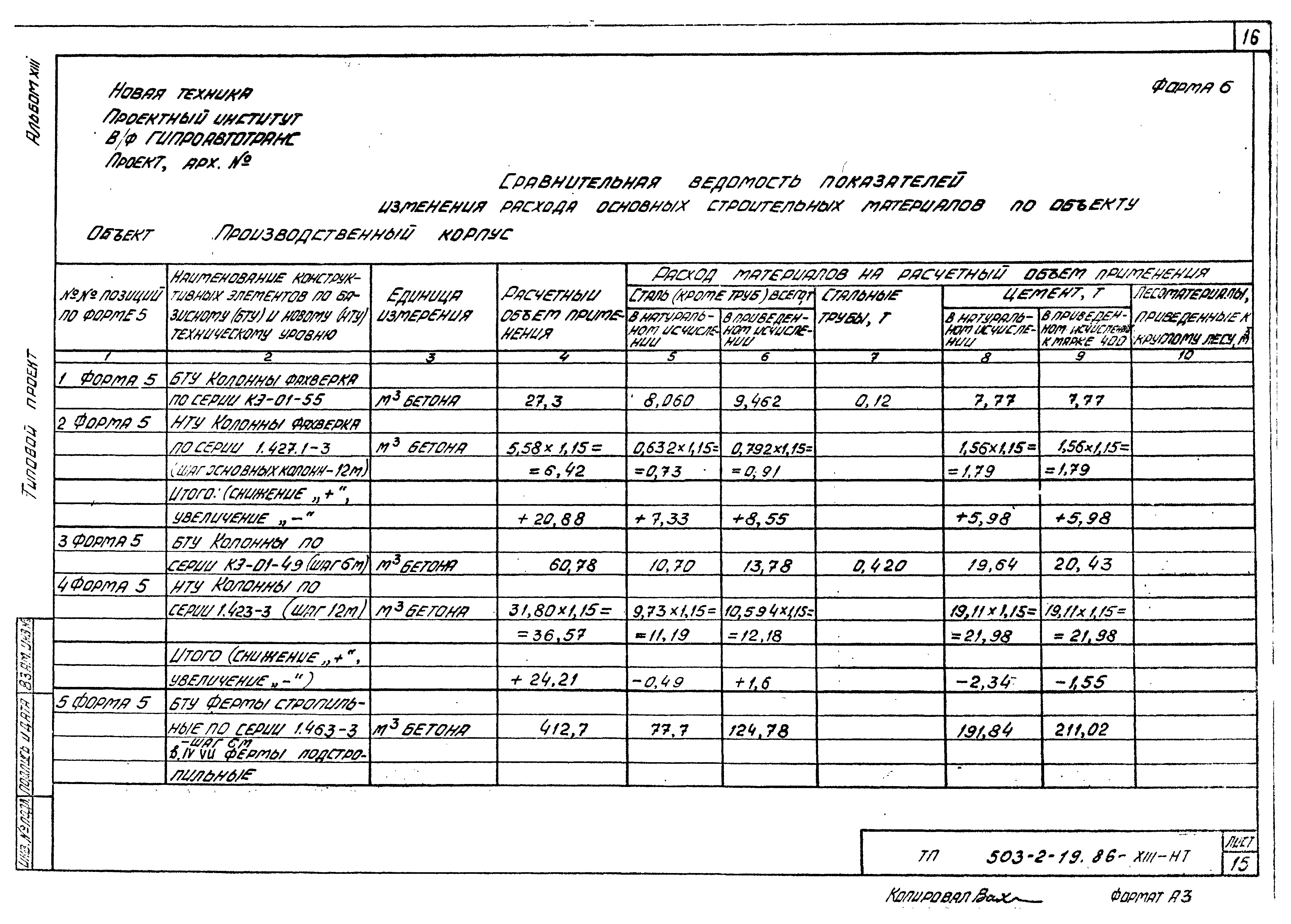 Типовой проект 503-2-19.86