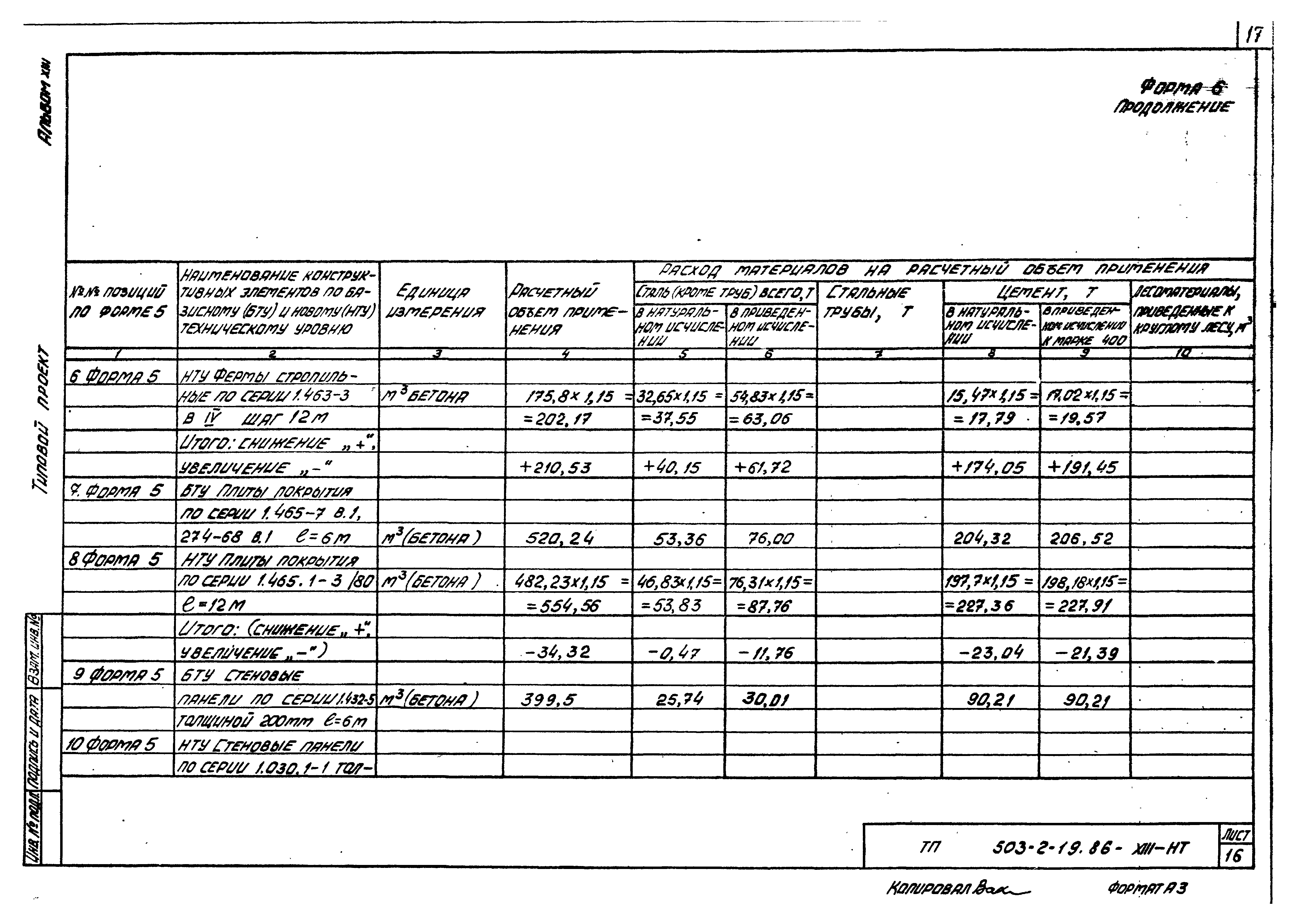 Типовой проект 503-2-19.86
