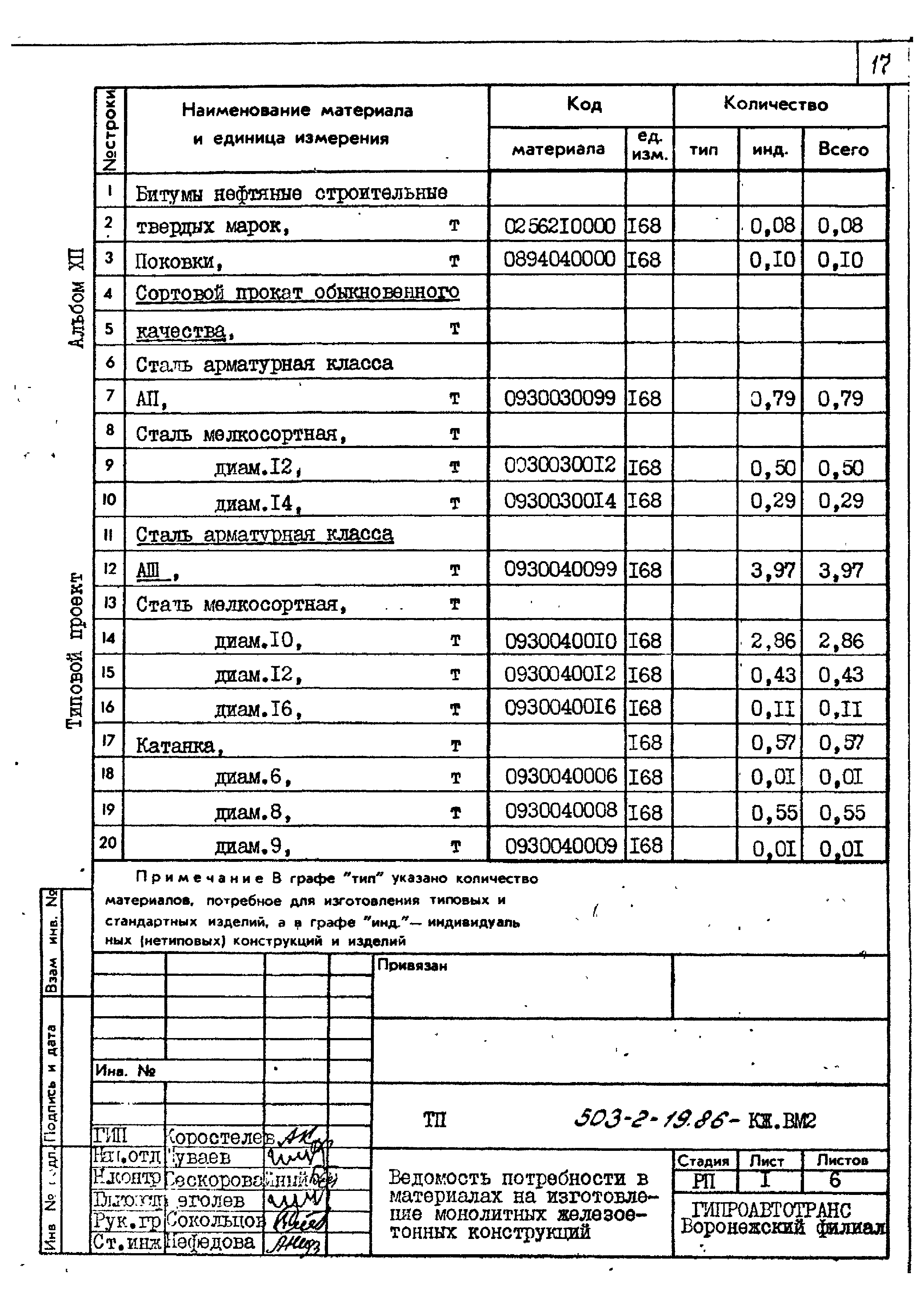 Типовой проект 503-2-19.86