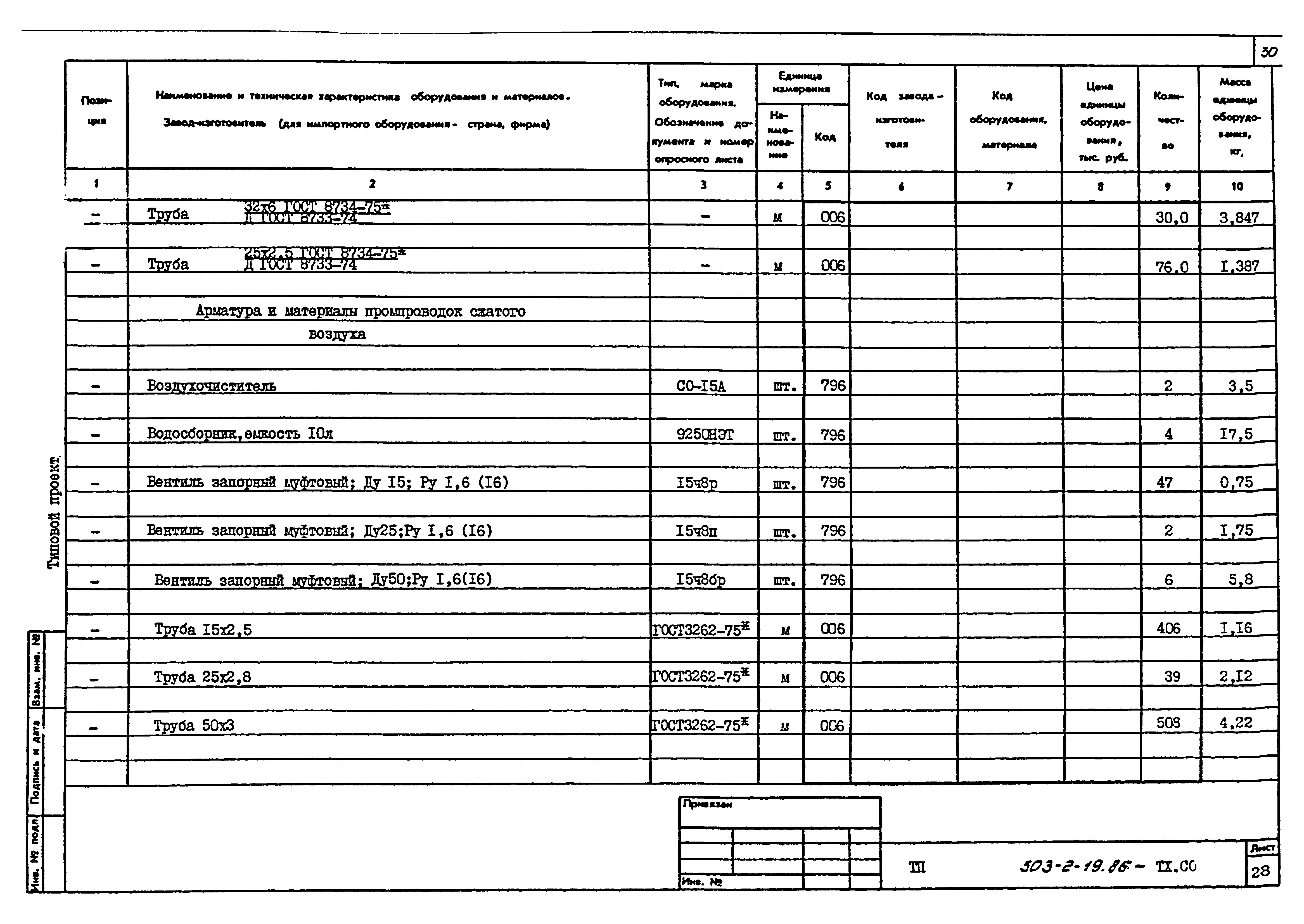 Типовой проект 503-2-19.86