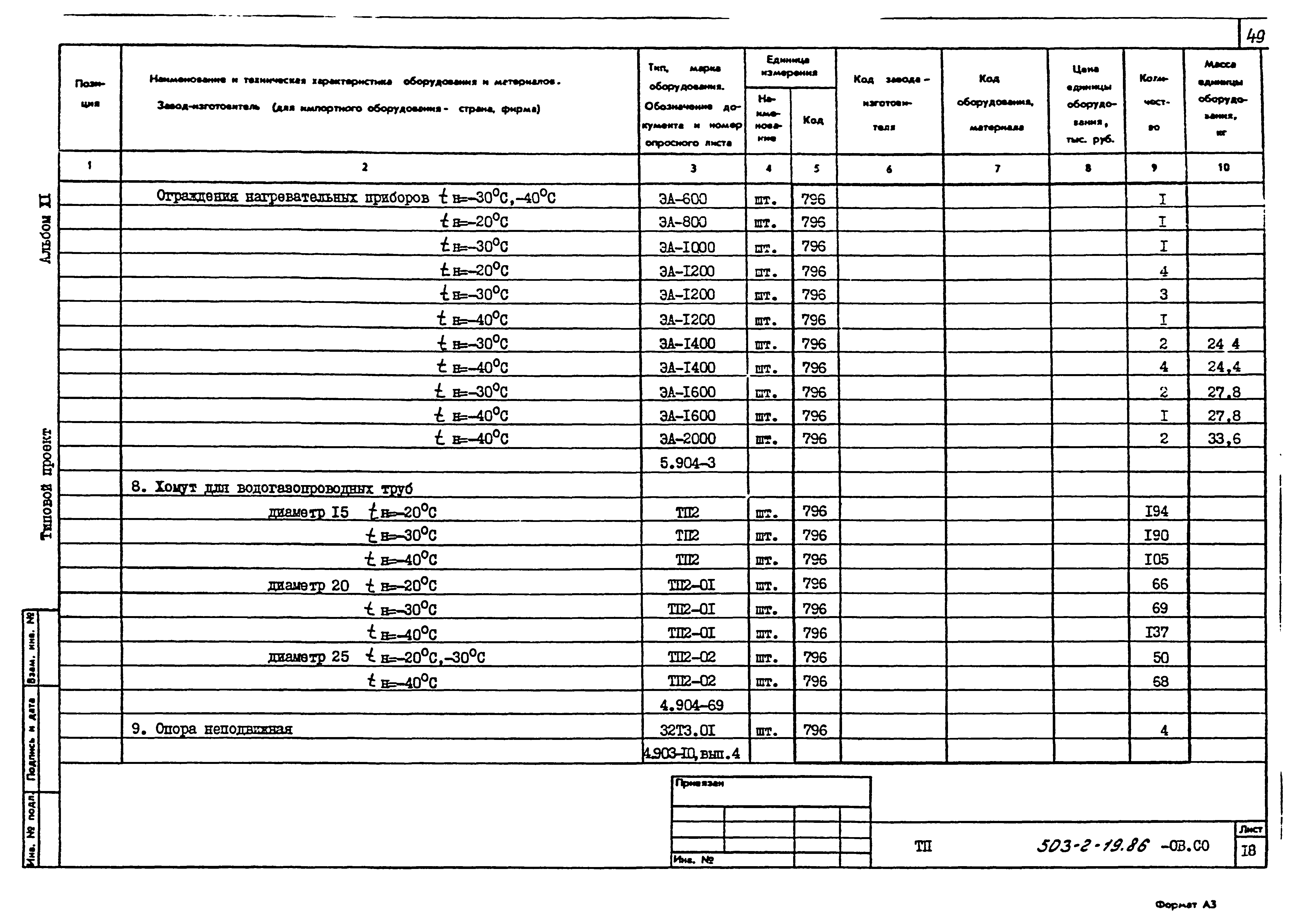 Типовой проект 503-2-19.86
