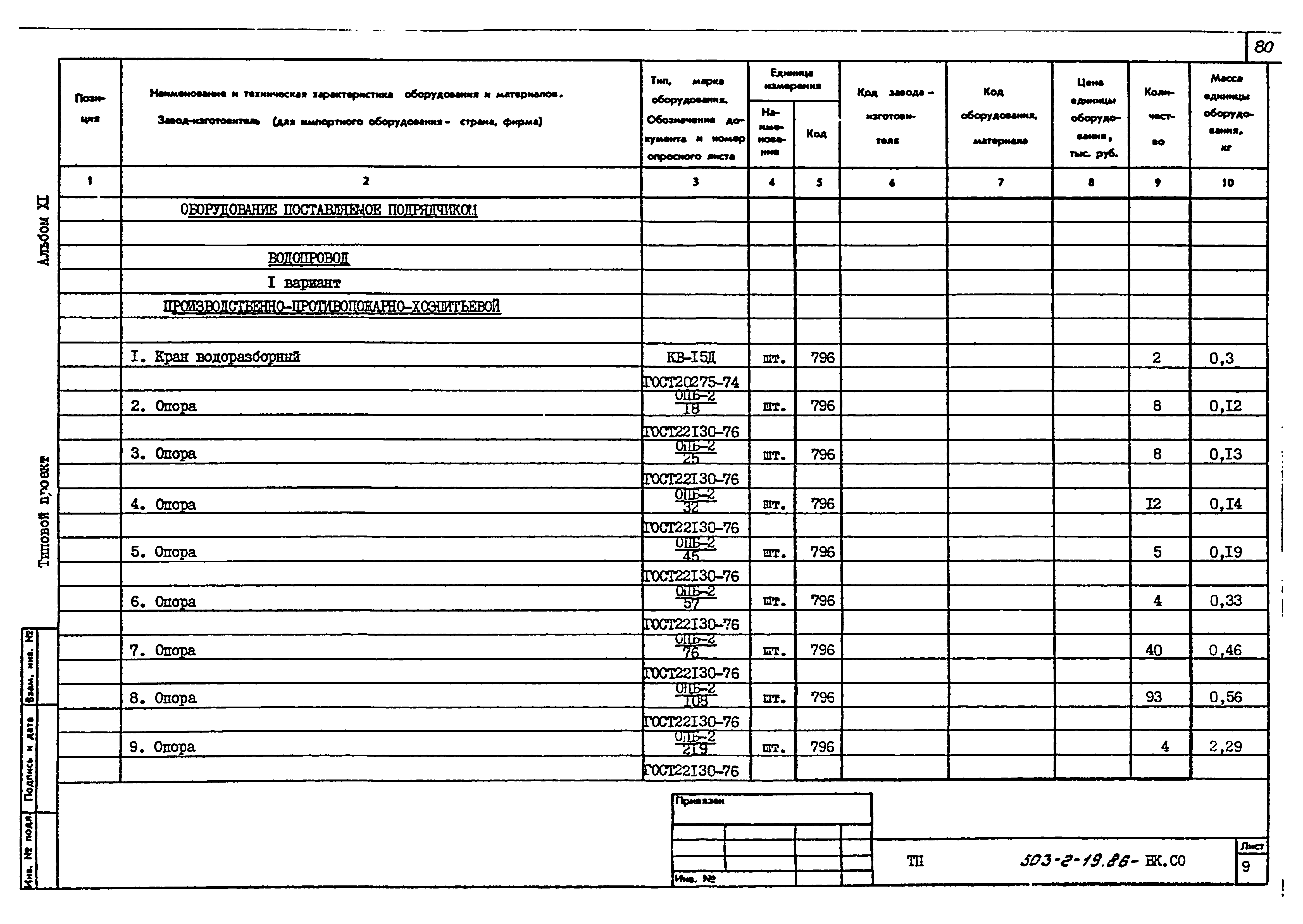 Типовой проект 503-2-19.86