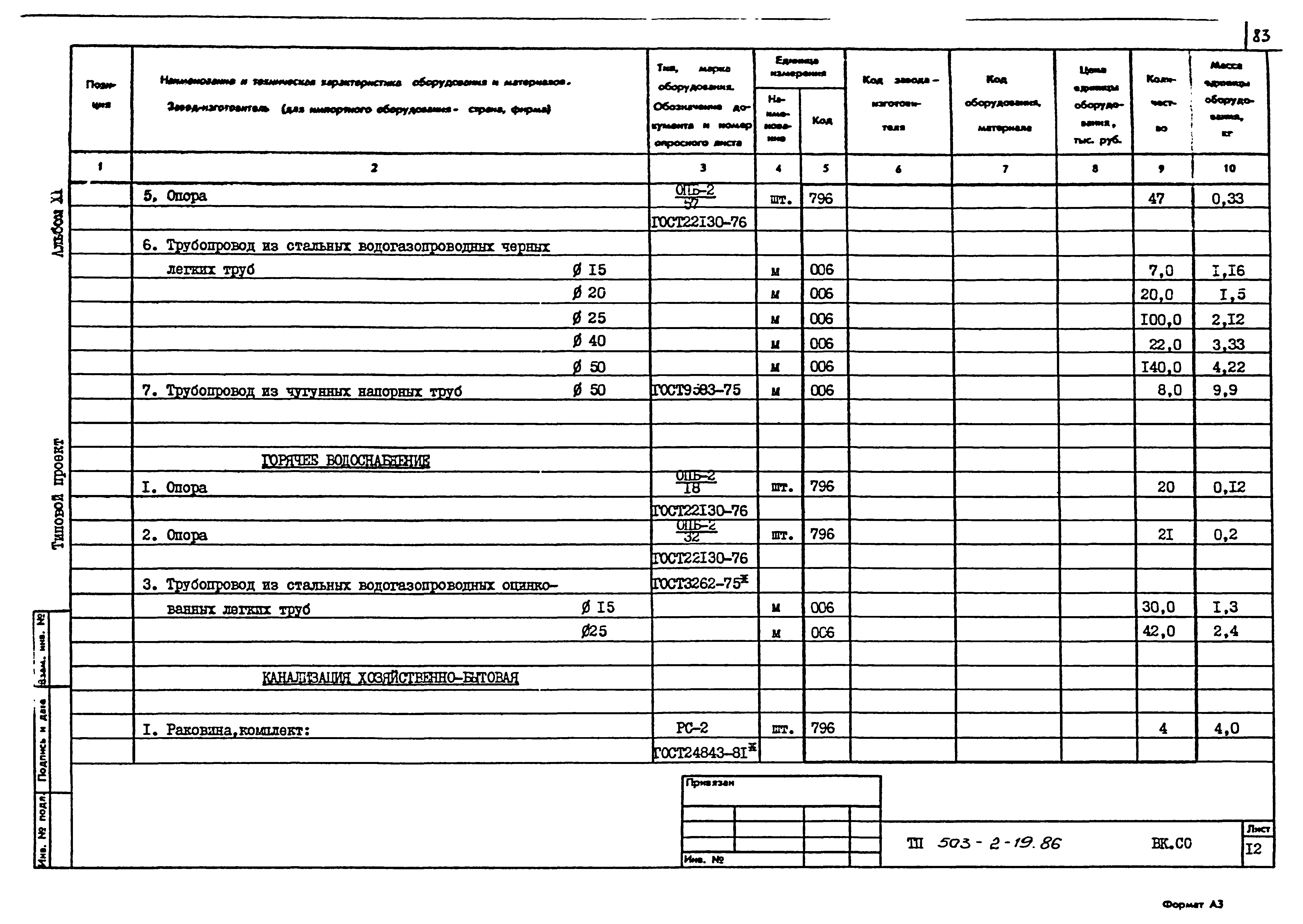 Типовой проект 503-2-19.86