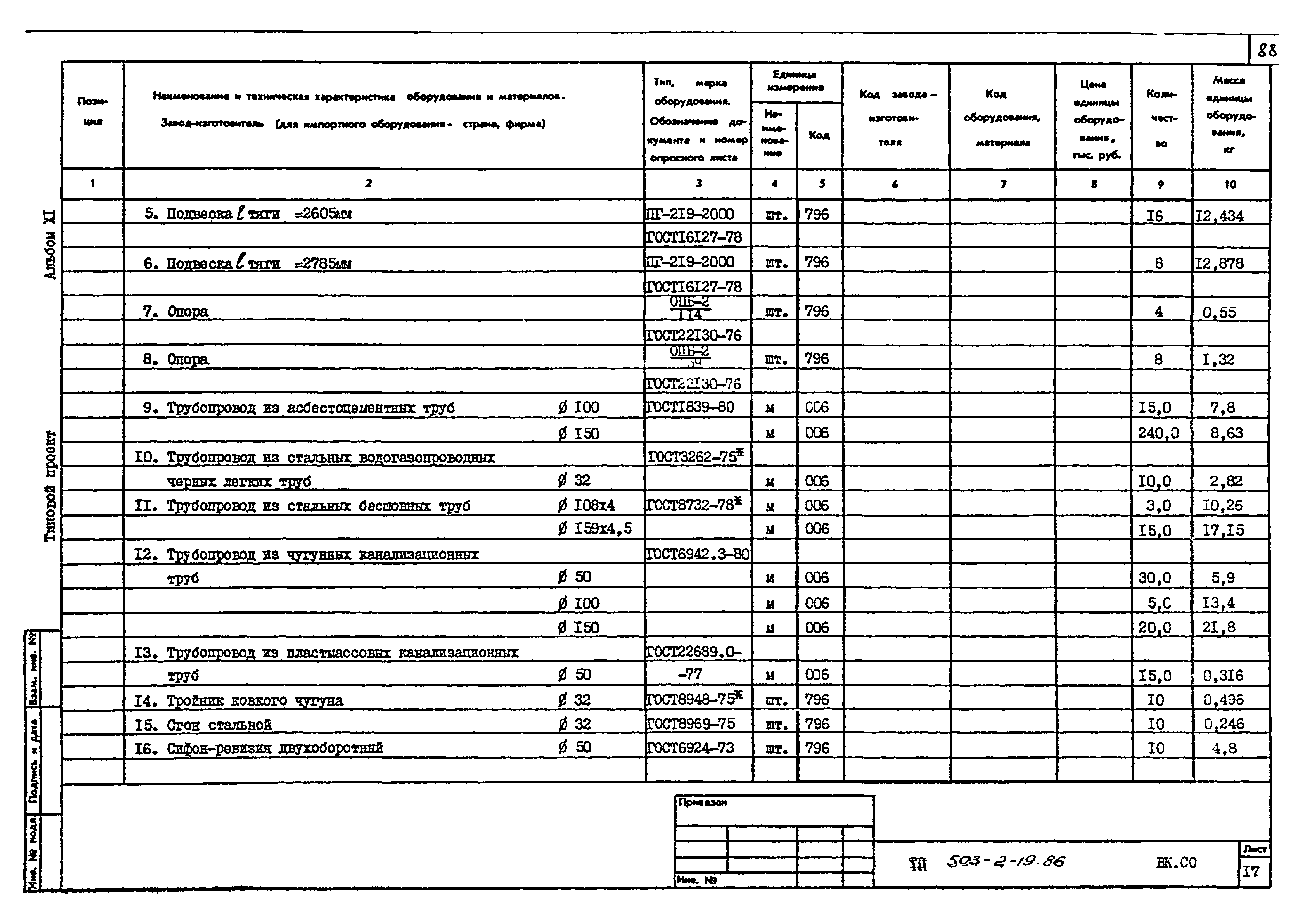 Типовой проект 503-2-19.86