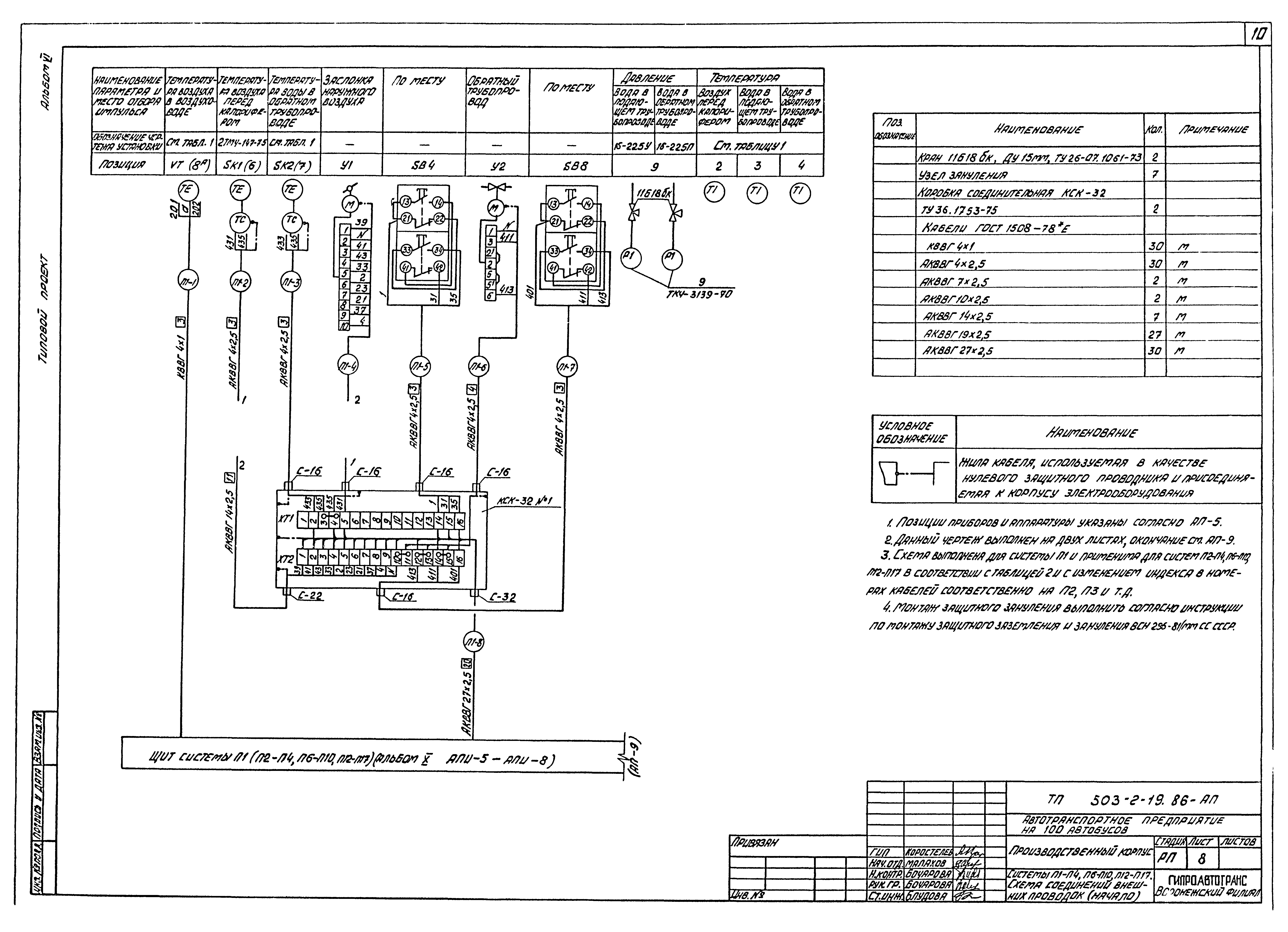 Типовой проект 503-2-19.86
