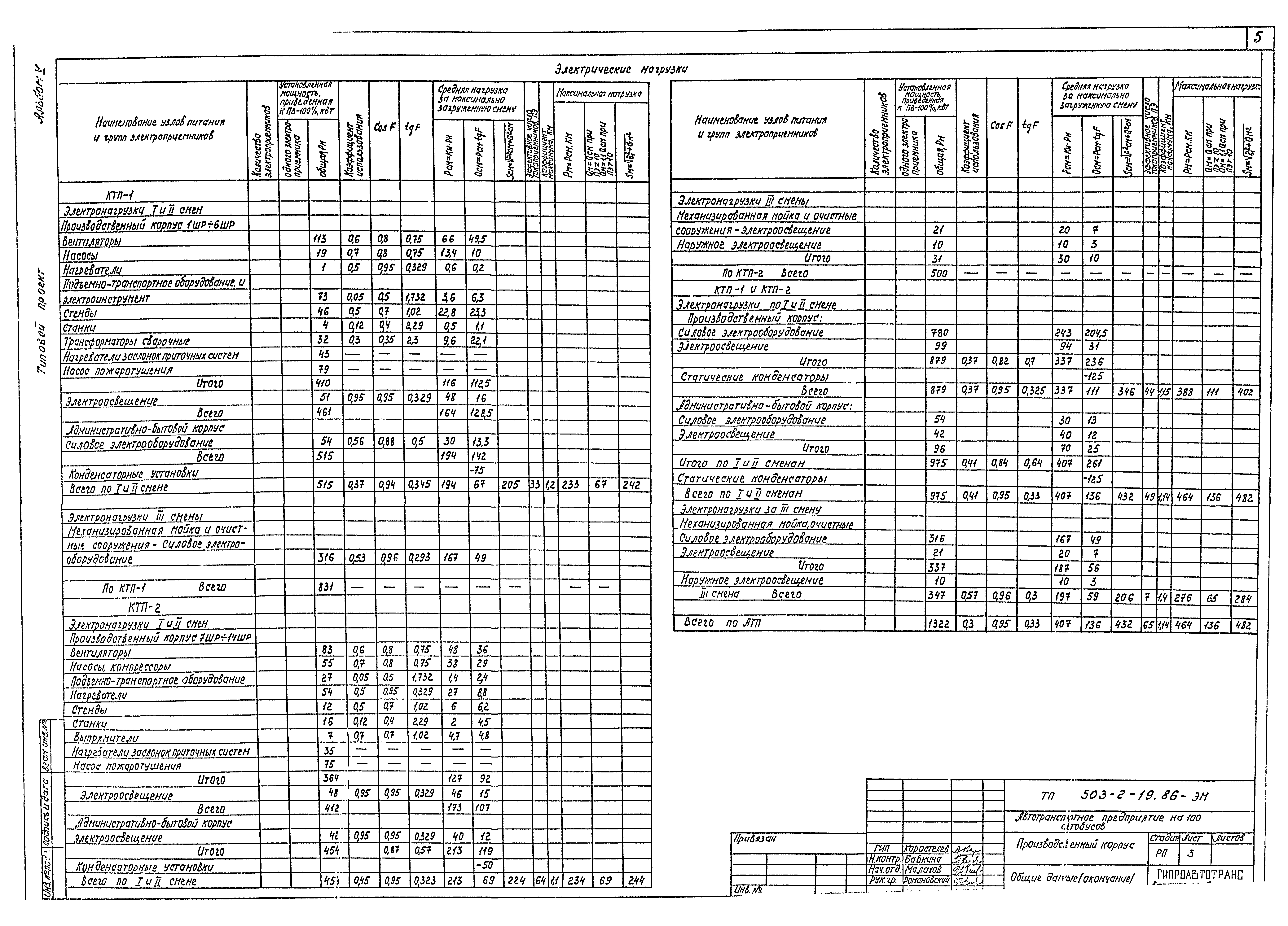 Типовой проект 503-2-19.86