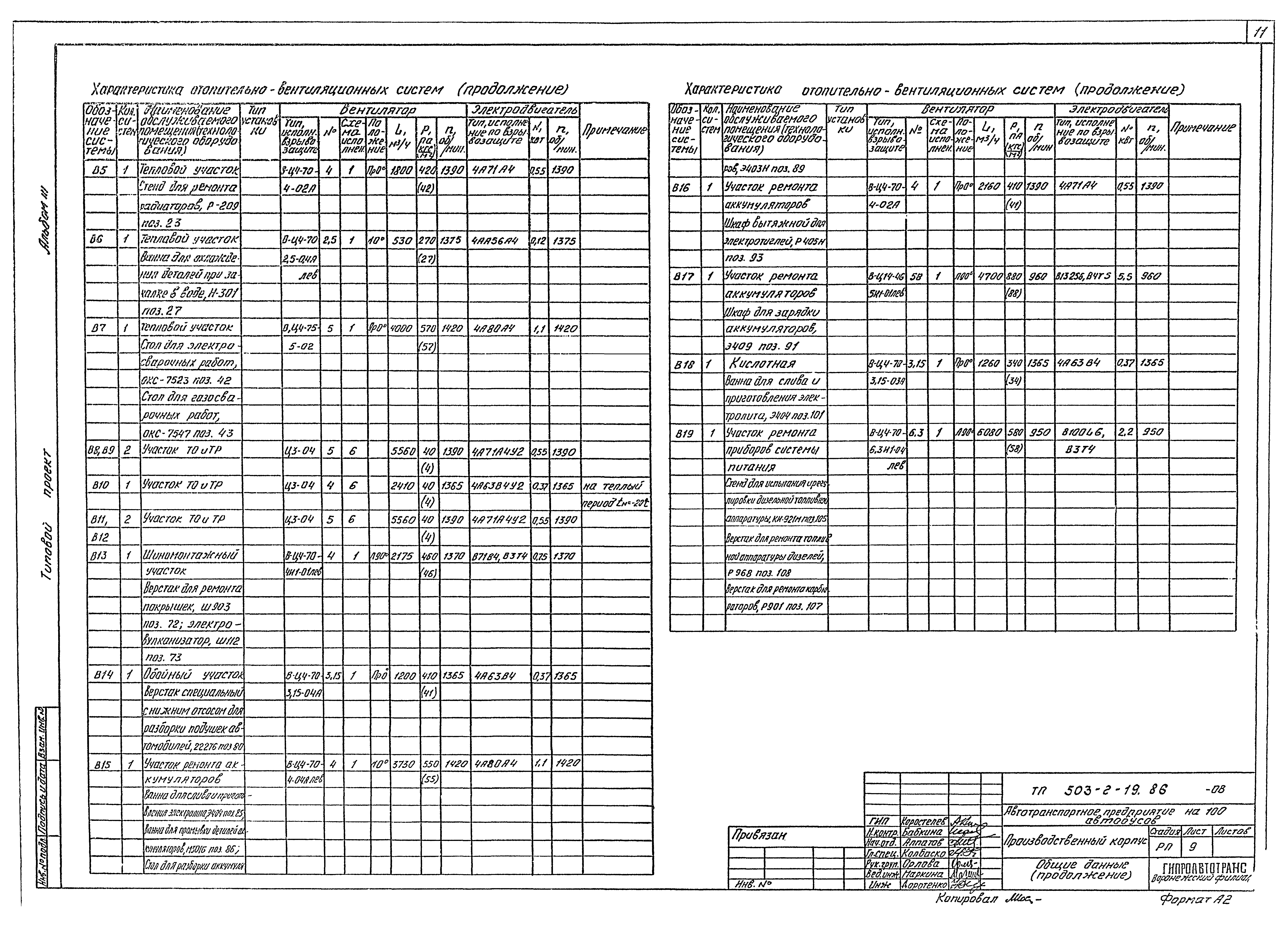 Типовой проект 503-2-19.86