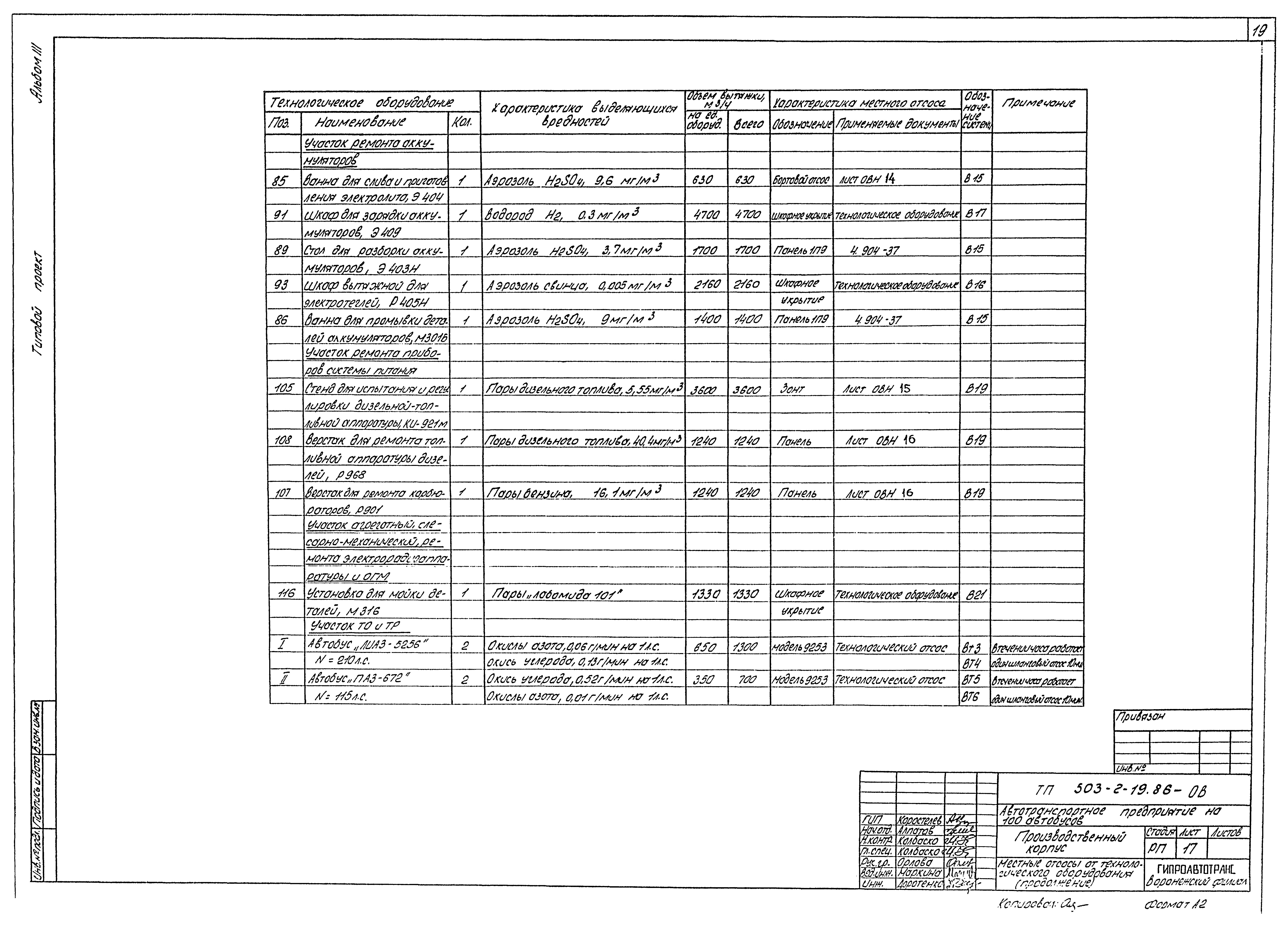 Типовой проект 503-2-19.86