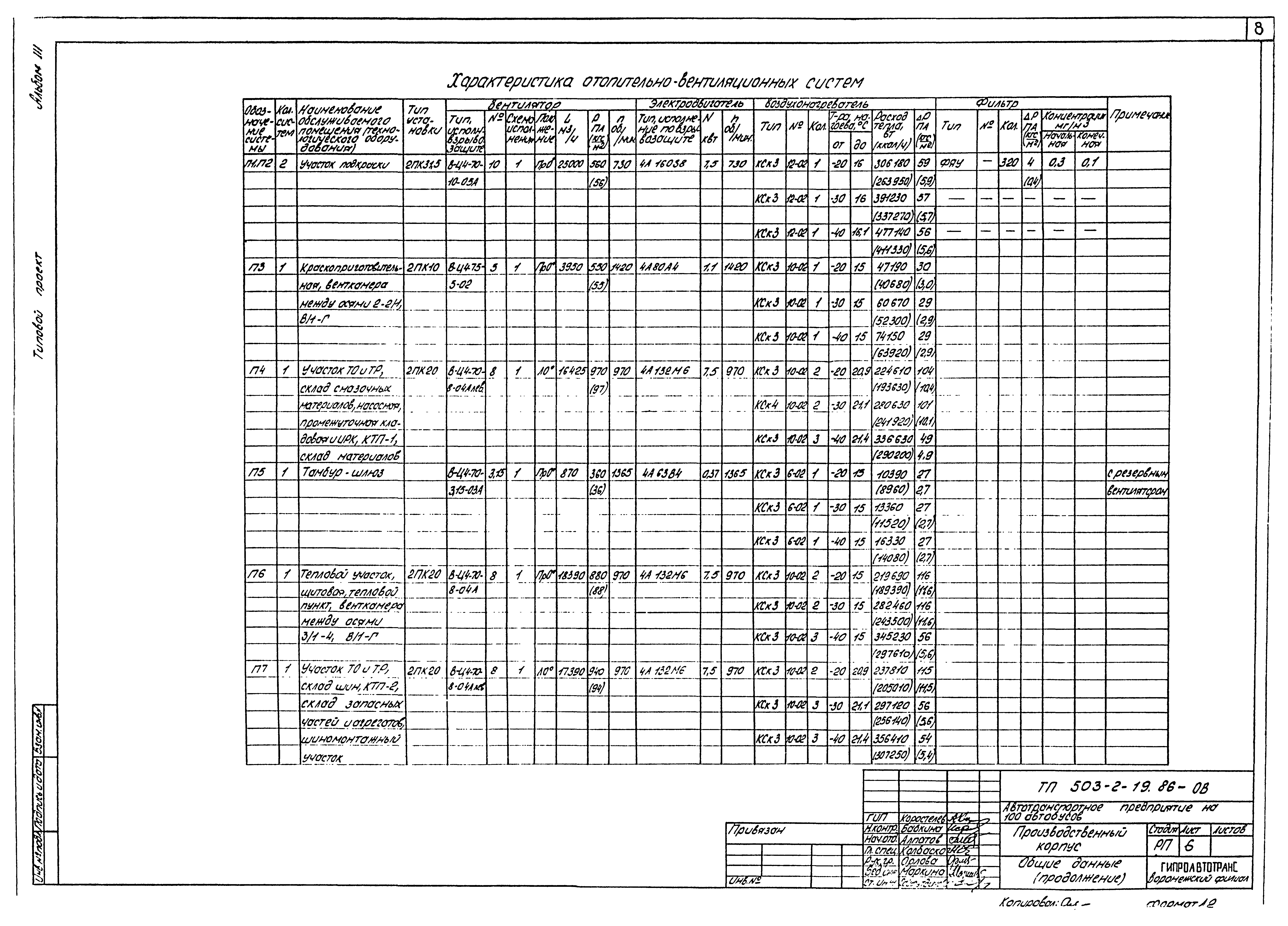 Типовой проект 503-2-19.86