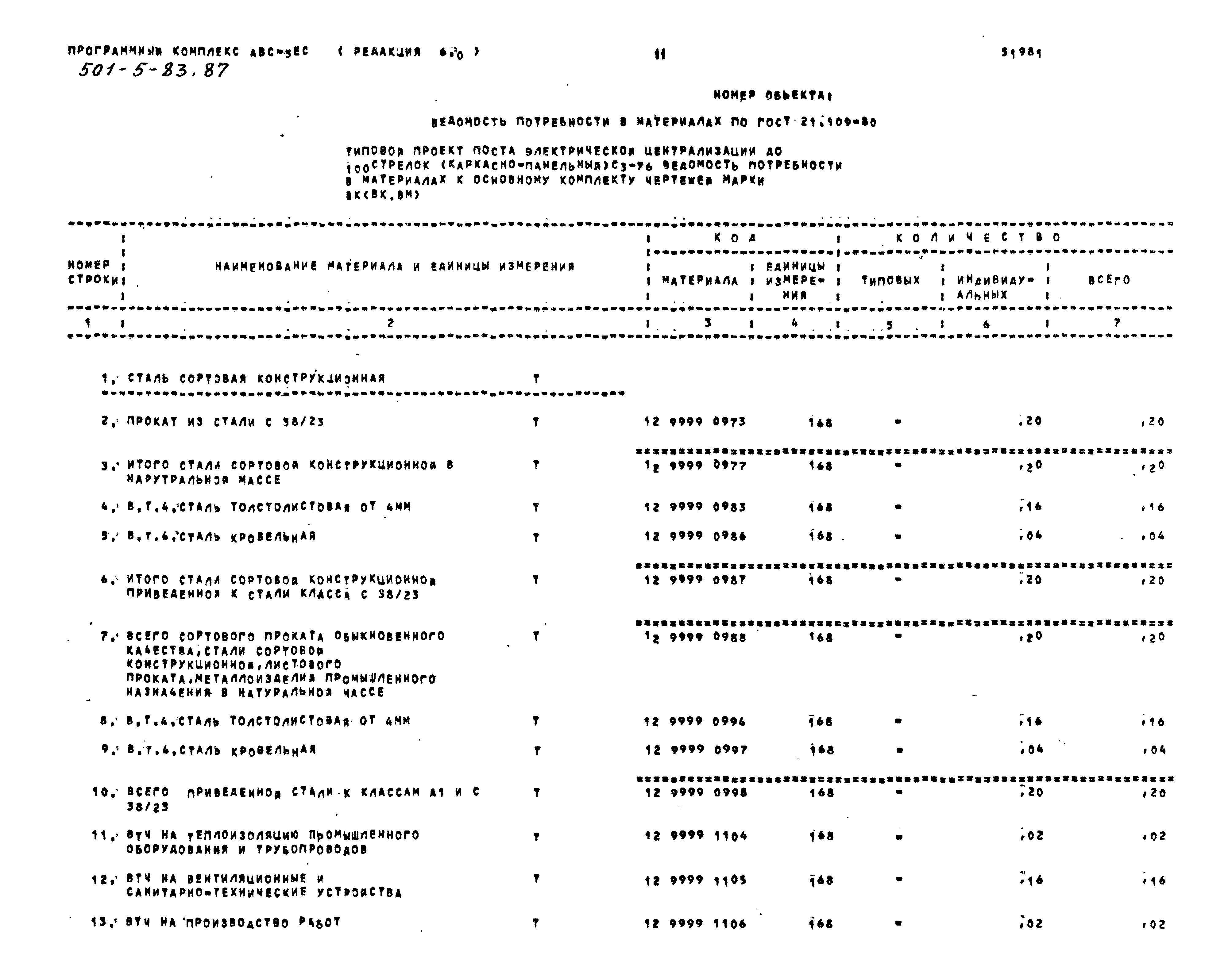 Типовой проект 501-5-83.87