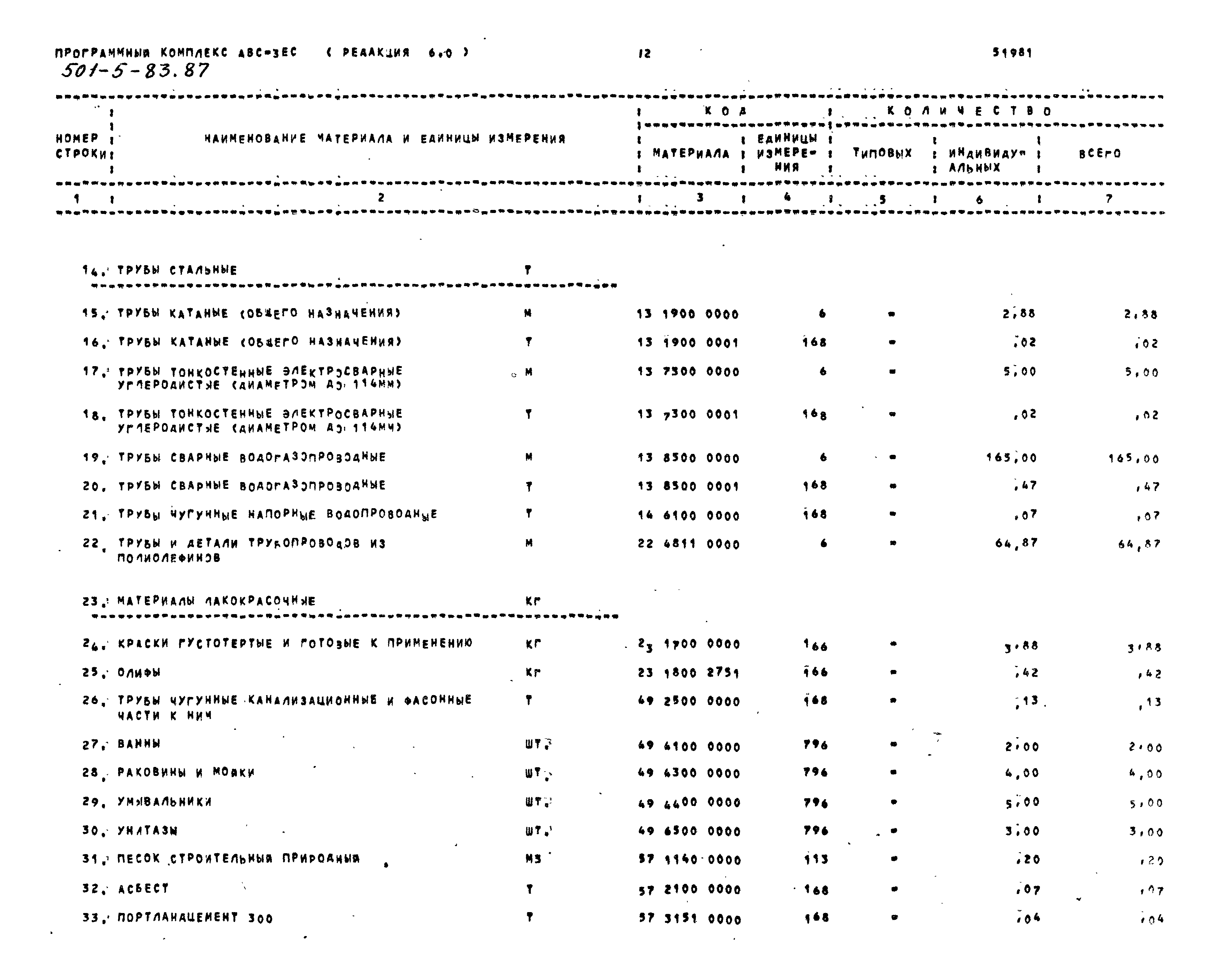 Типовой проект 501-5-83.87