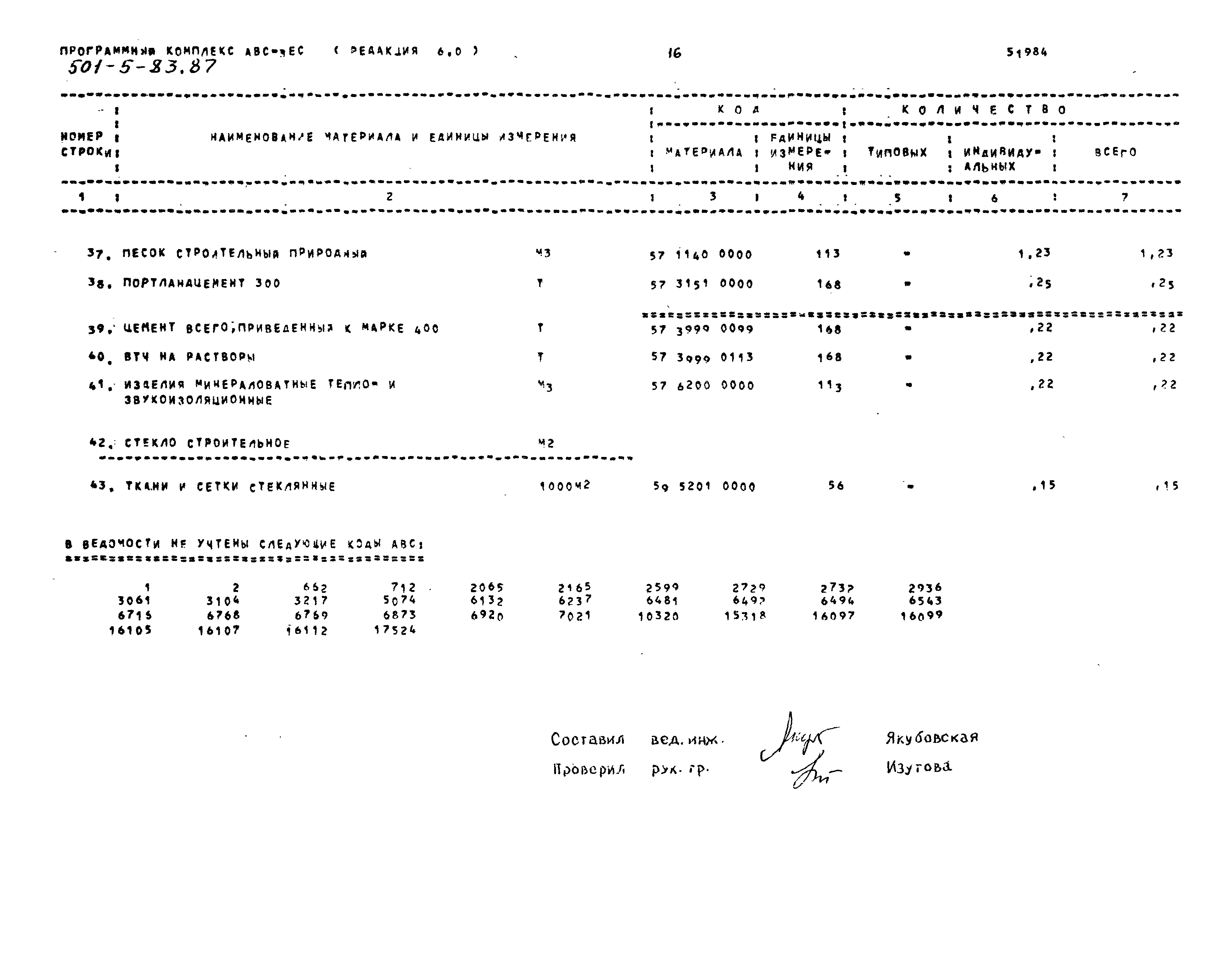 Типовой проект 501-5-83.87