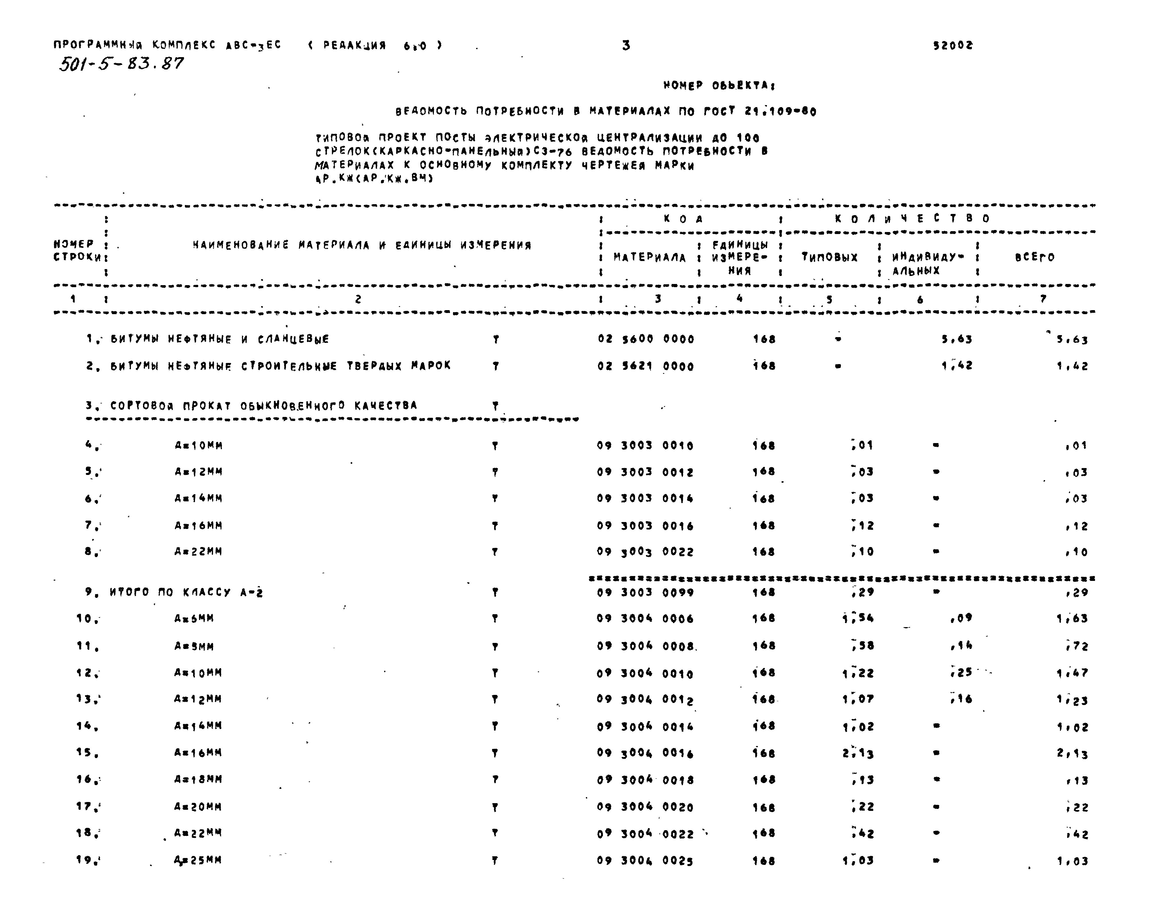 Типовой проект 501-5-83.87