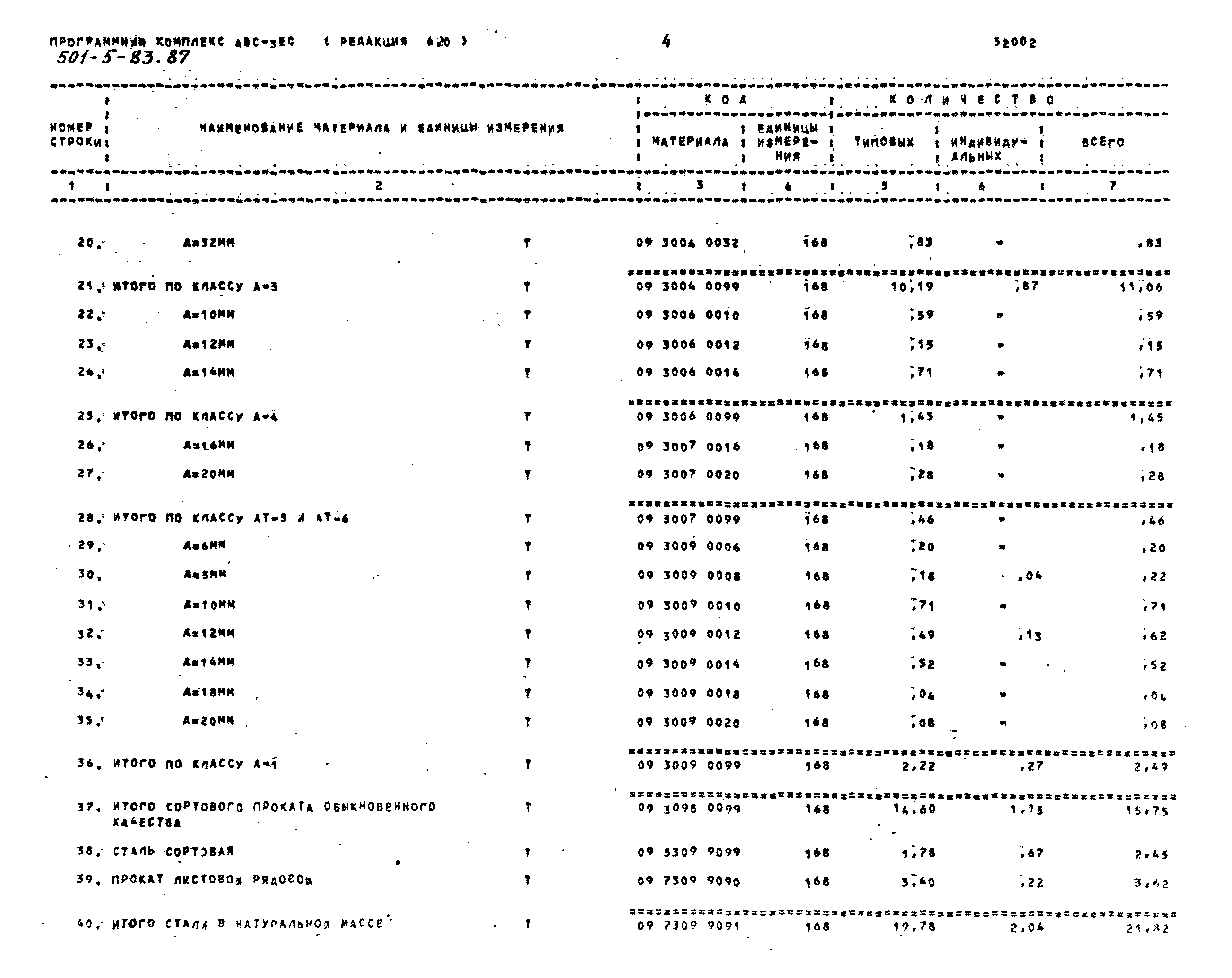 Типовой проект 501-5-83.87