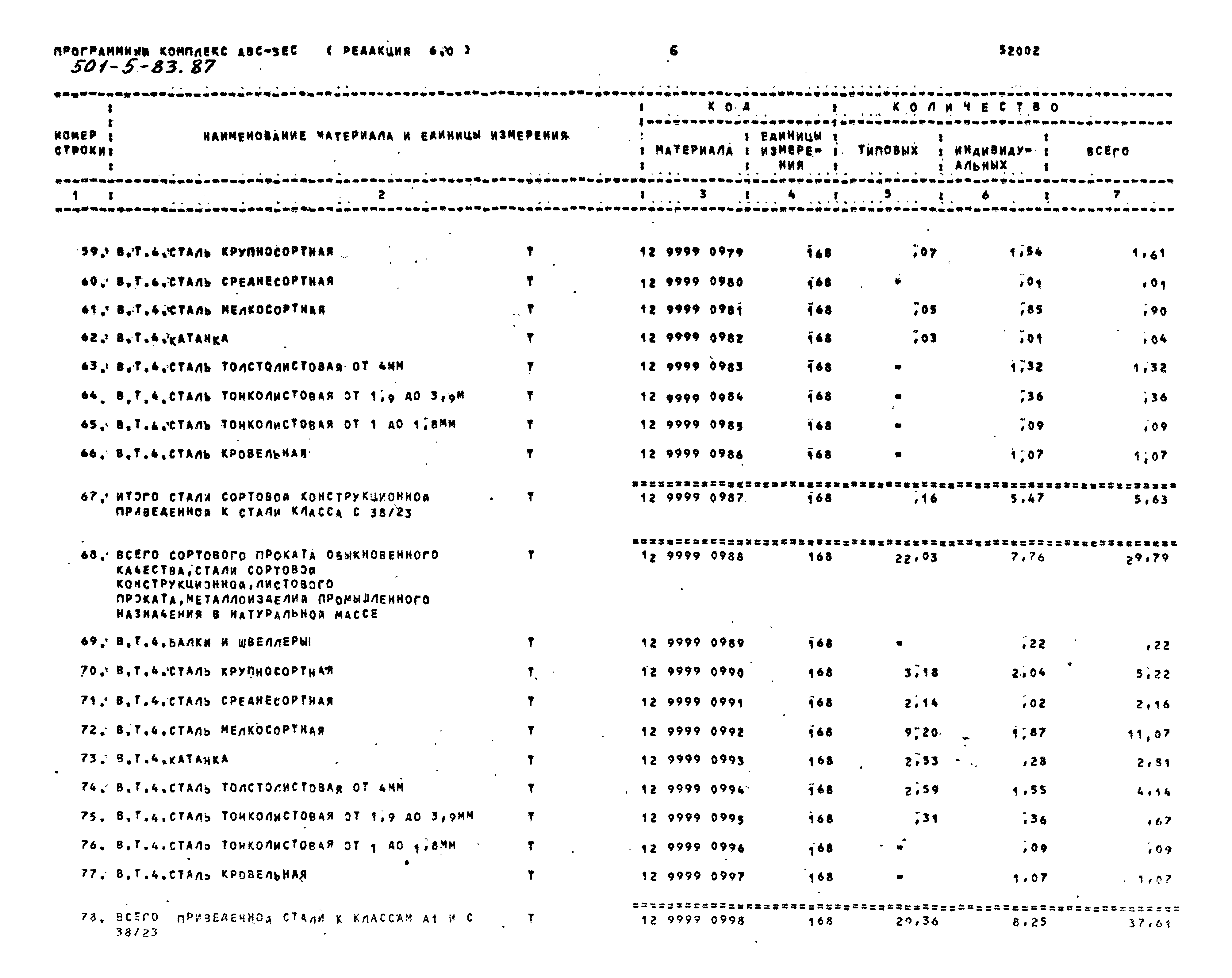 Типовой проект 501-5-83.87