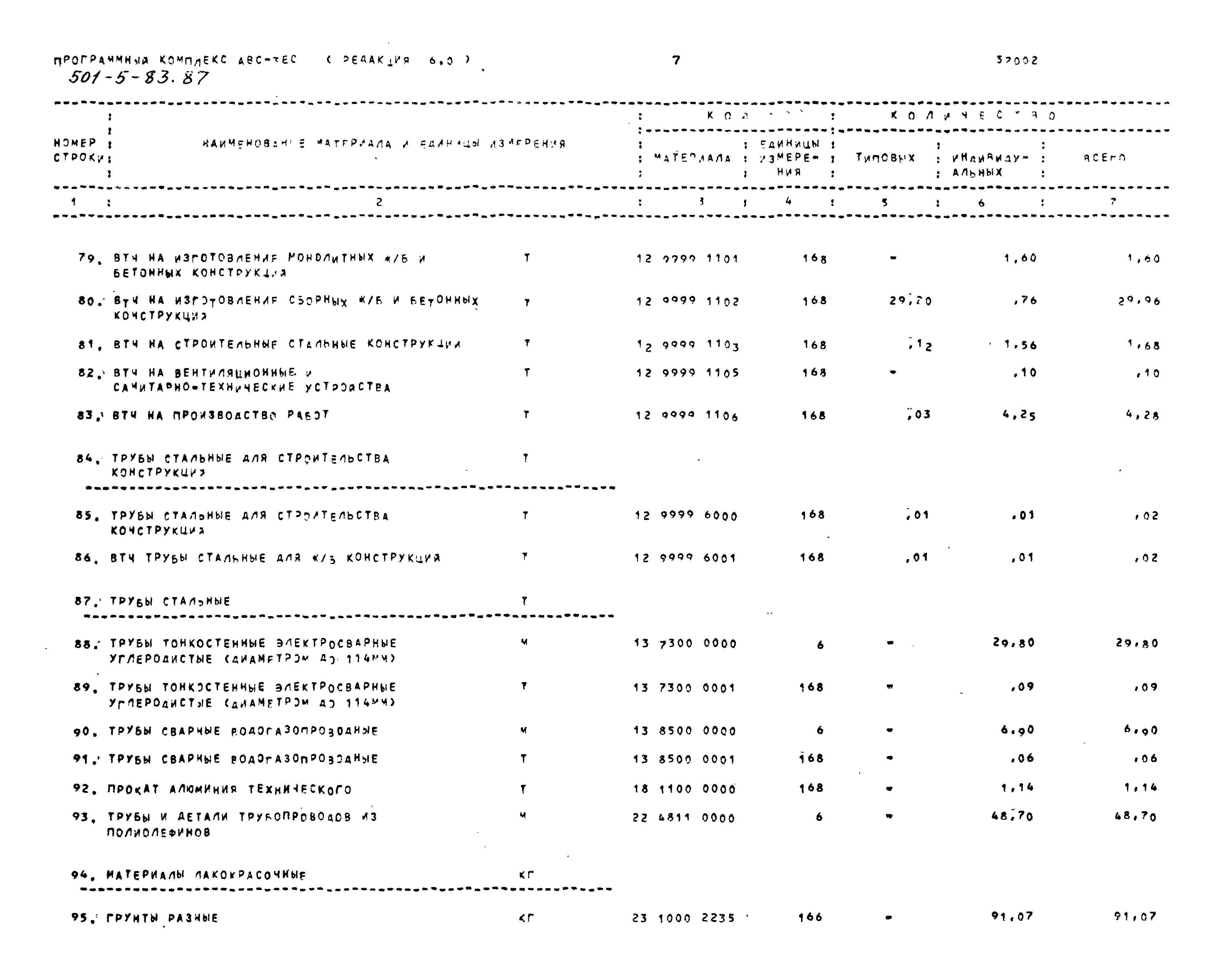 Типовой проект 501-5-83.87