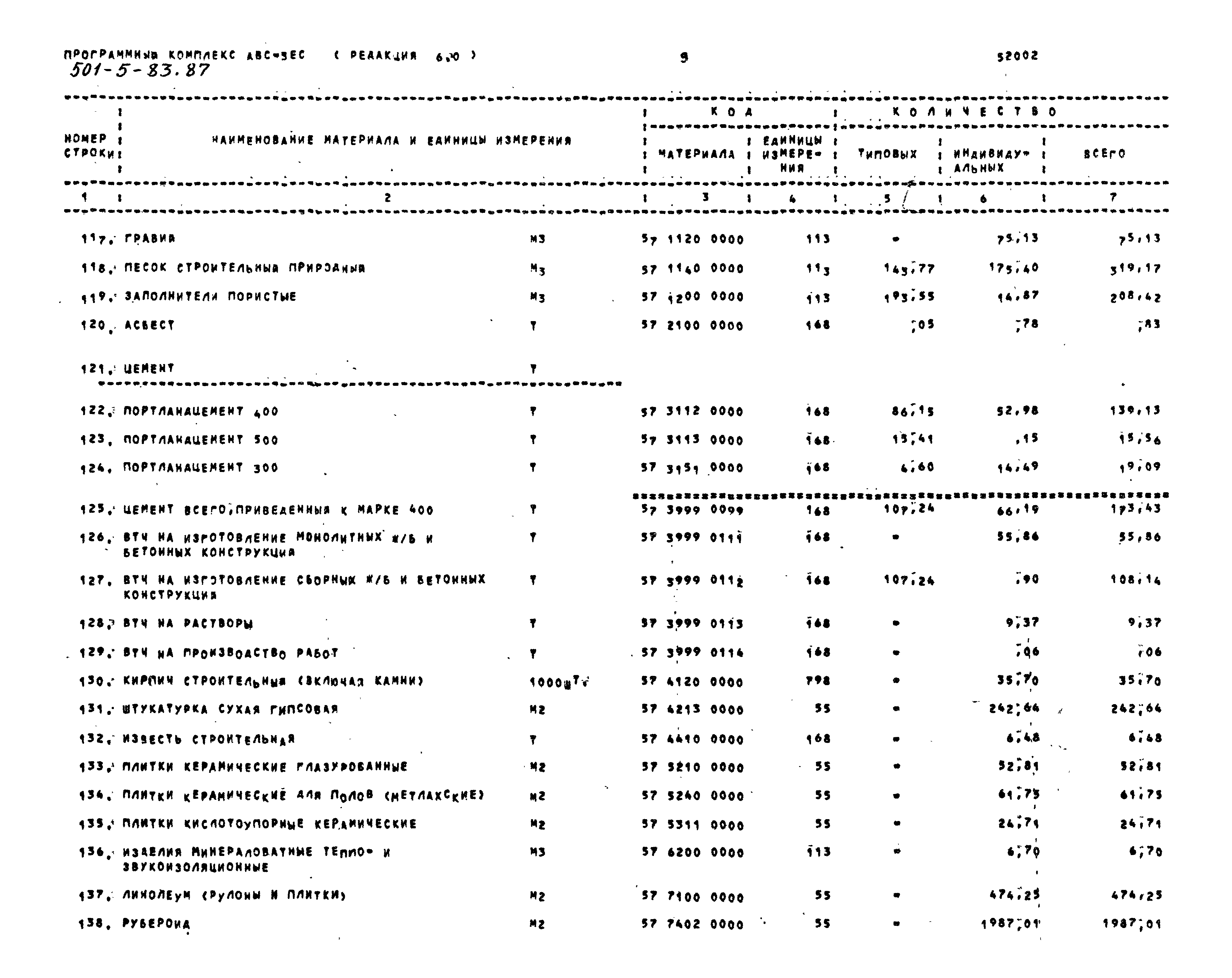 Типовой проект 501-5-83.87
