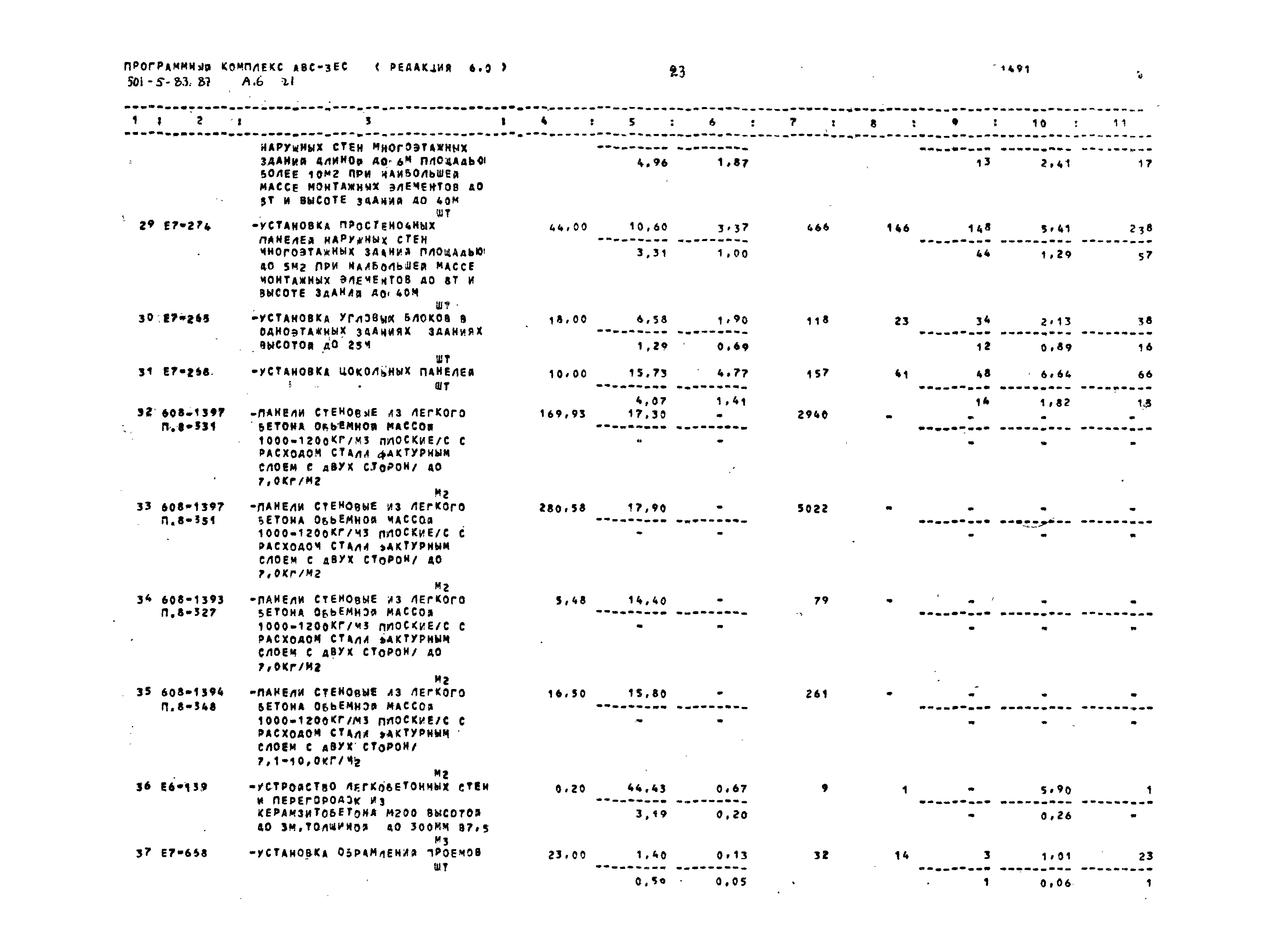 Типовой проект 501-5-83.87