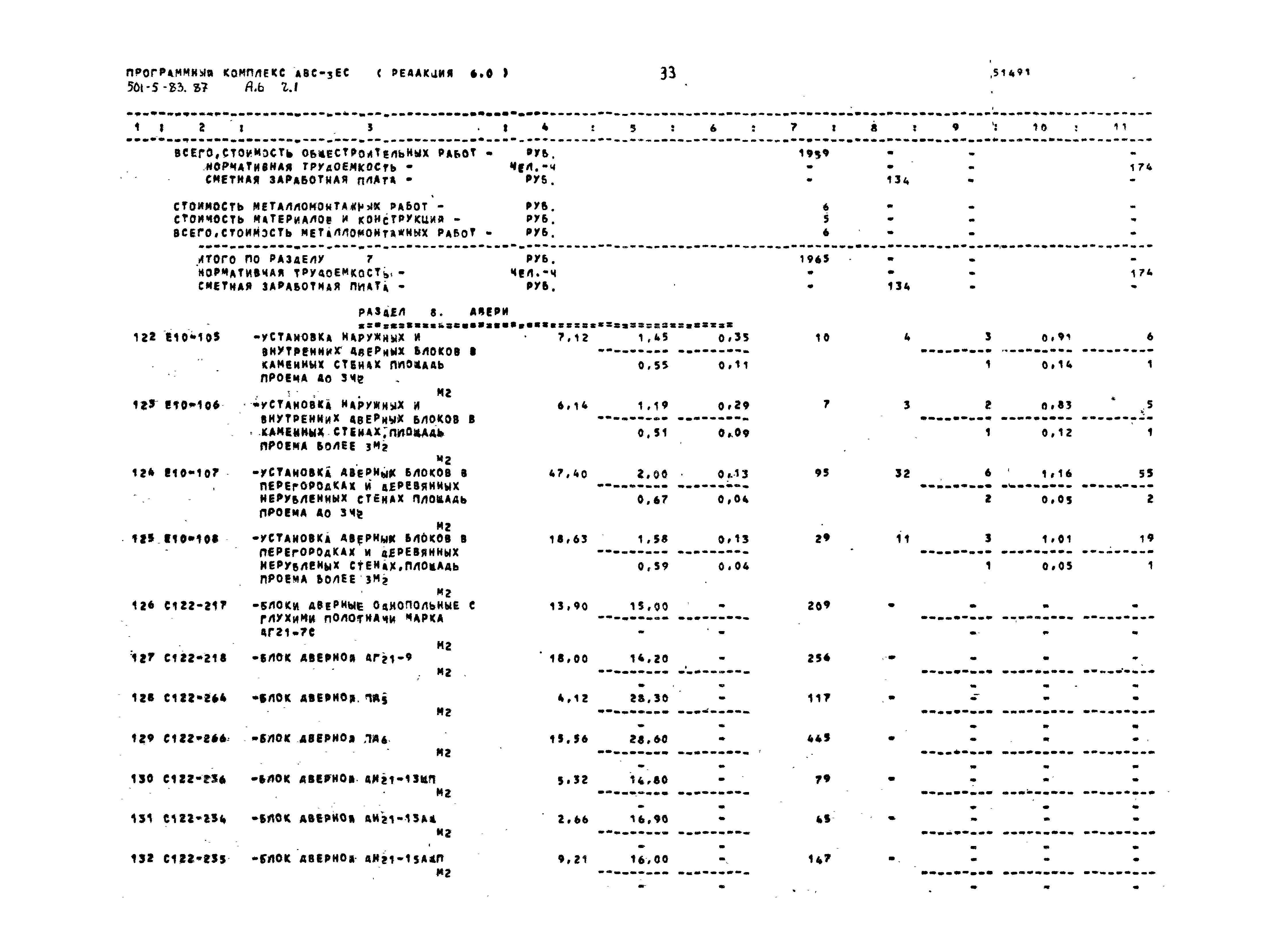 Типовой проект 501-5-83.87