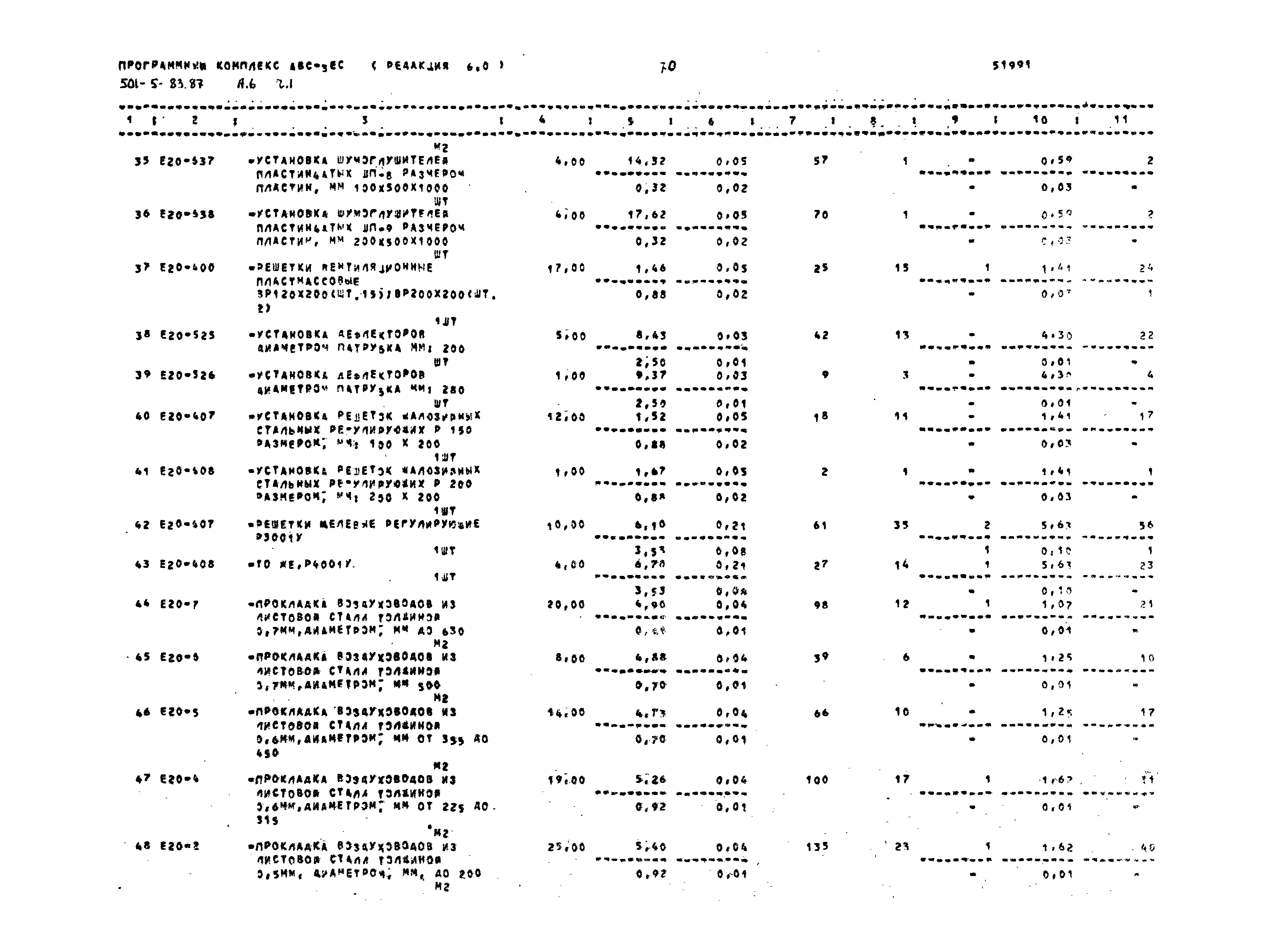Типовой проект 501-5-83.87