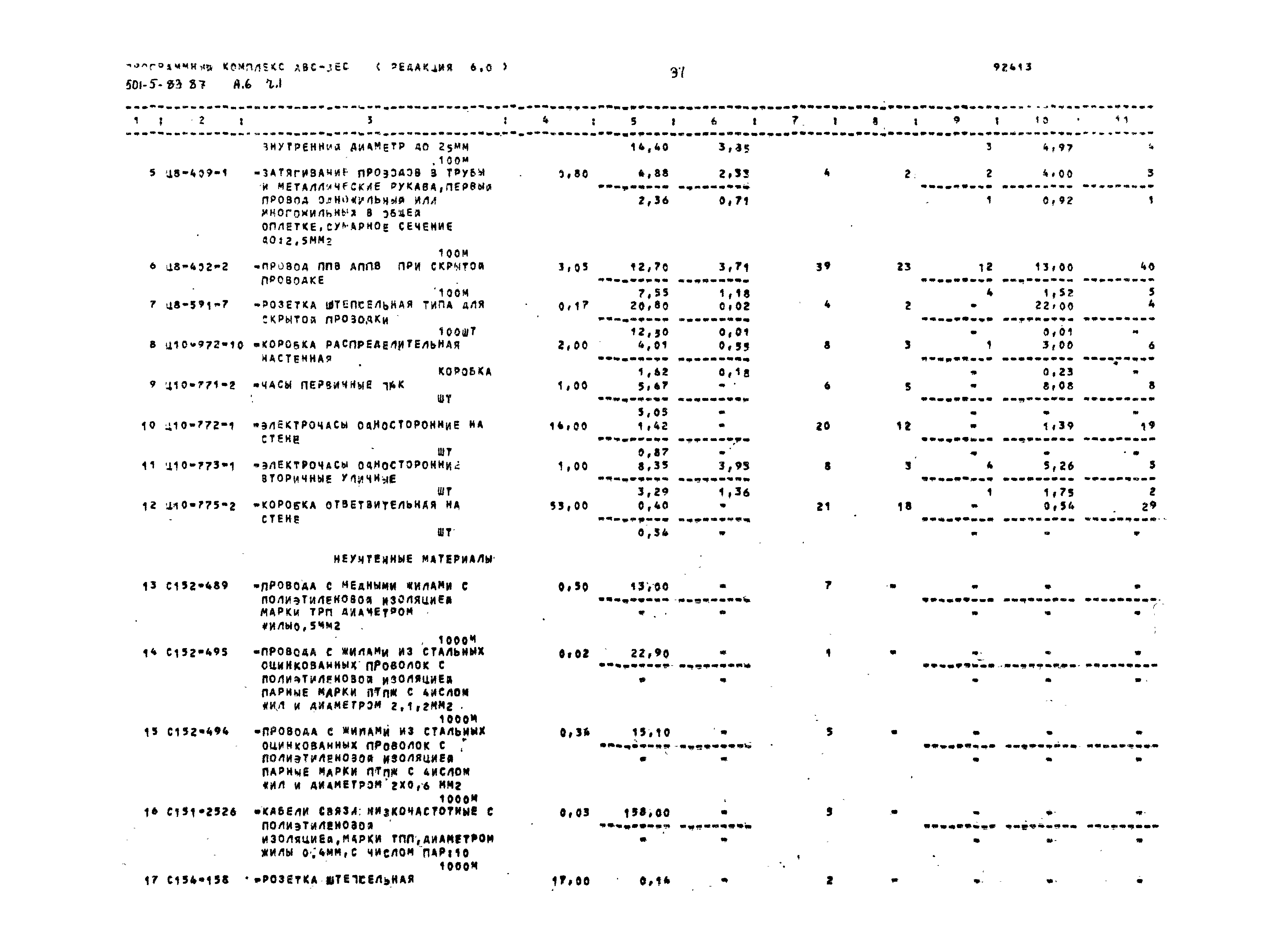 Типовой проект 501-5-83.87