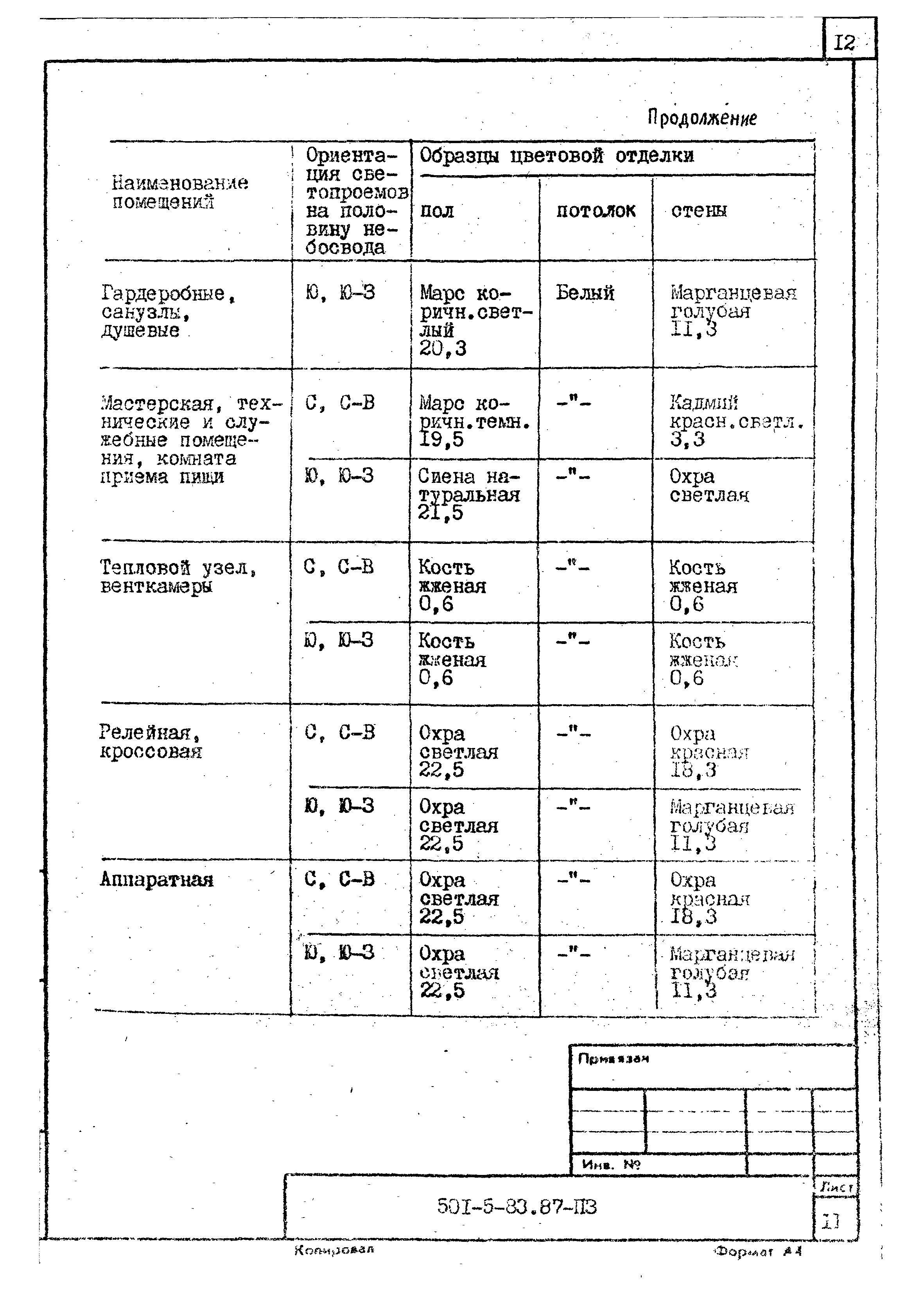 Типовой проект 501-5-83.87