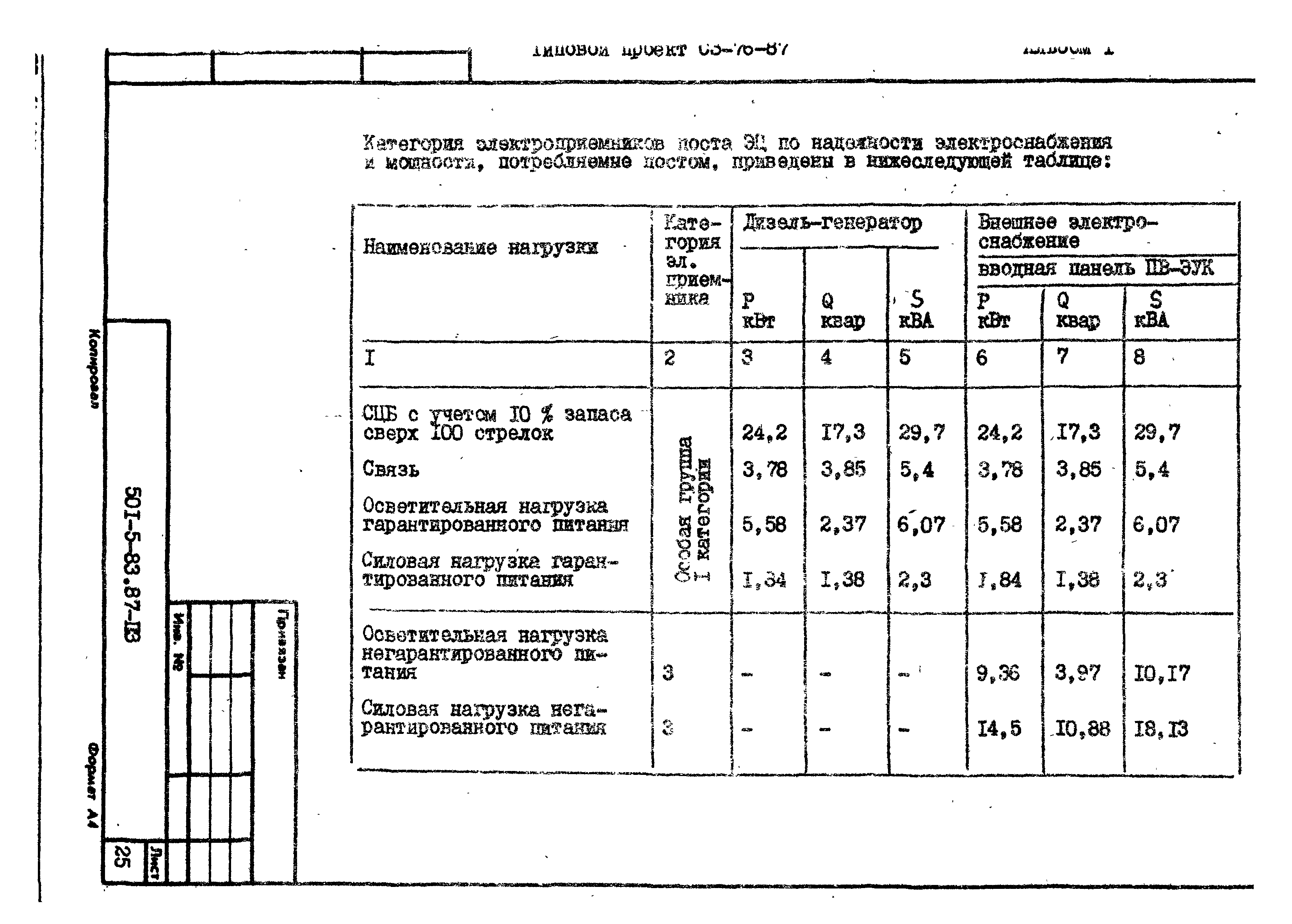 Типовой проект 501-5-83.87