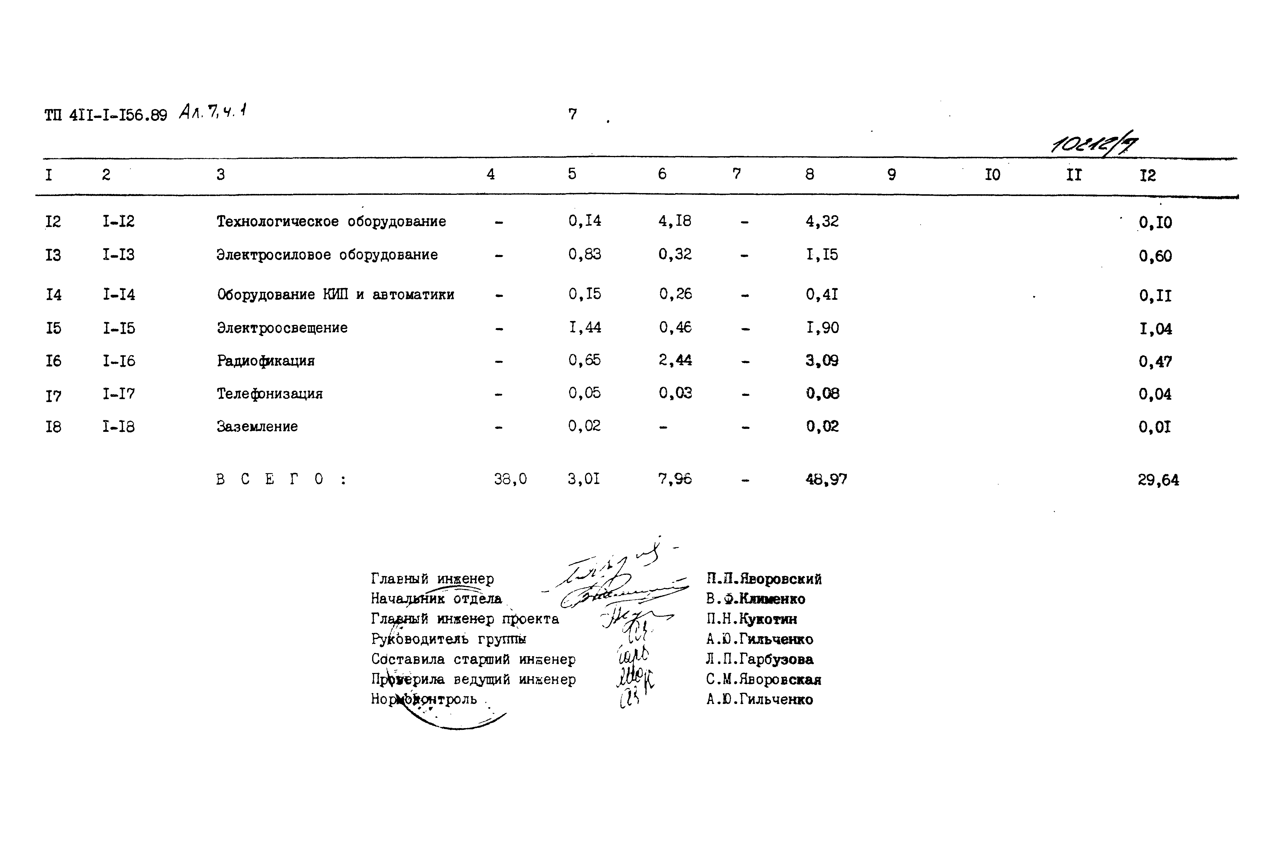 Типовой проект 411-1-156.89