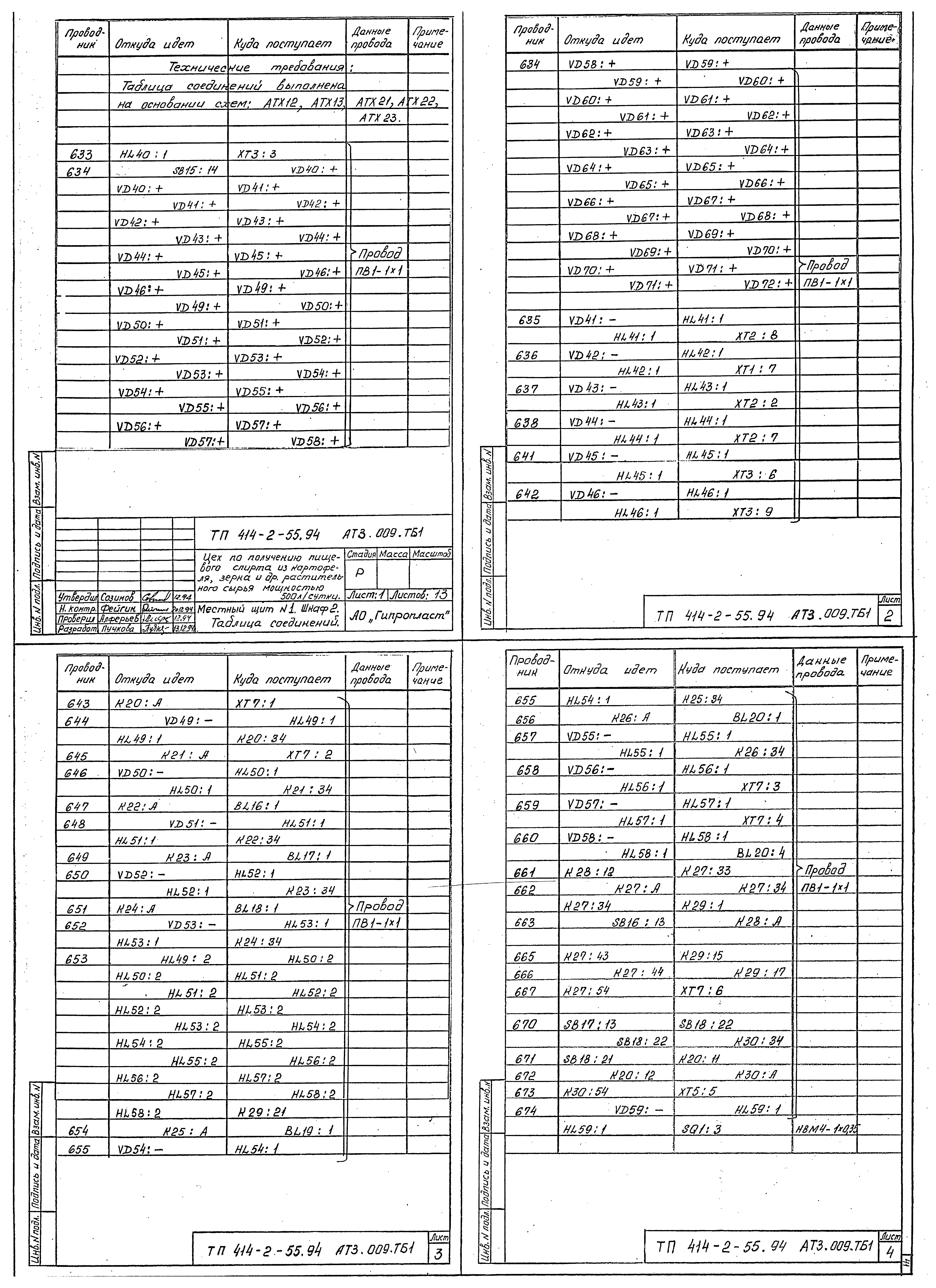 Типовой проект 414-2-55.94