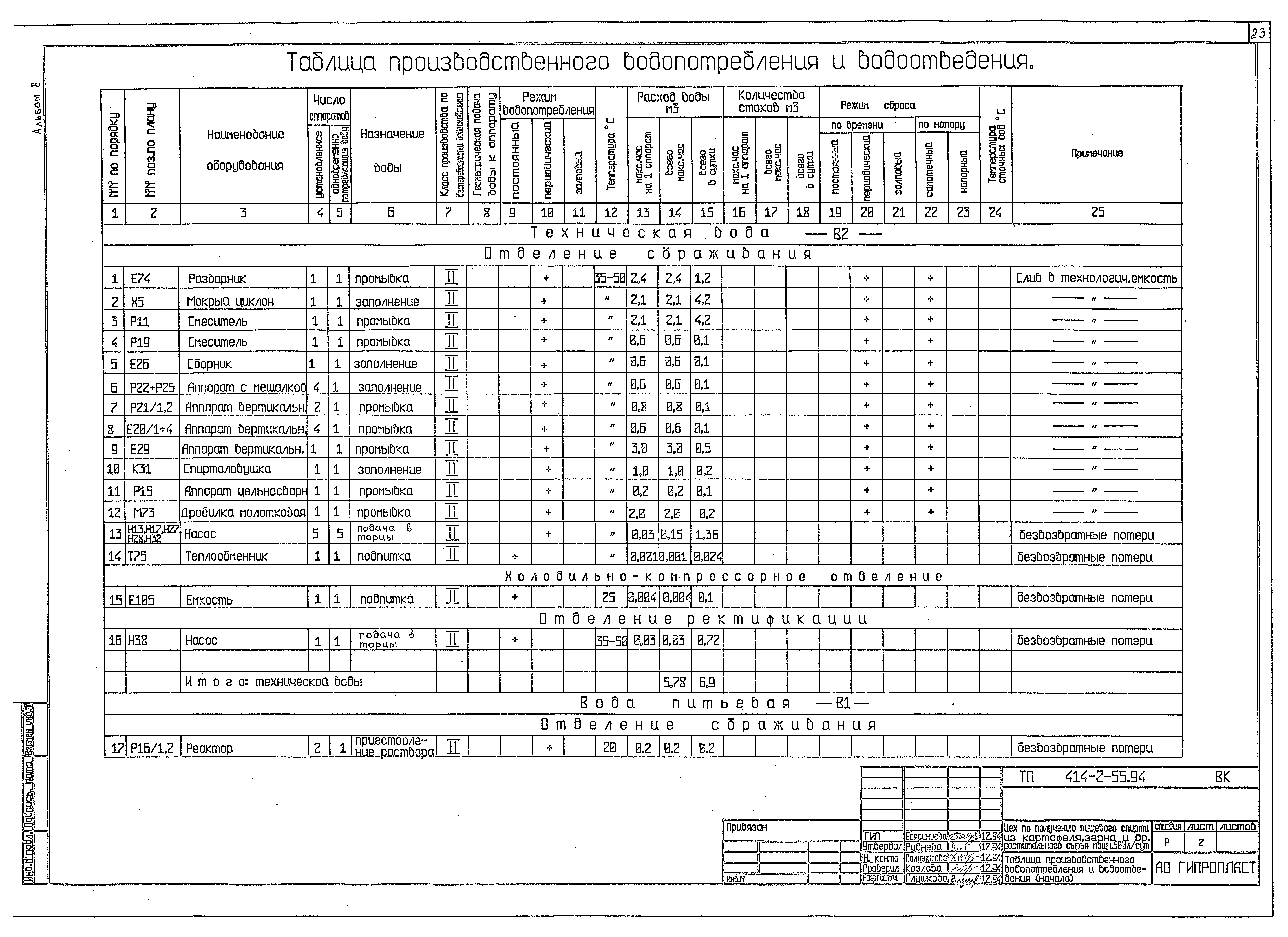 Типовой проект 414-2-55.94