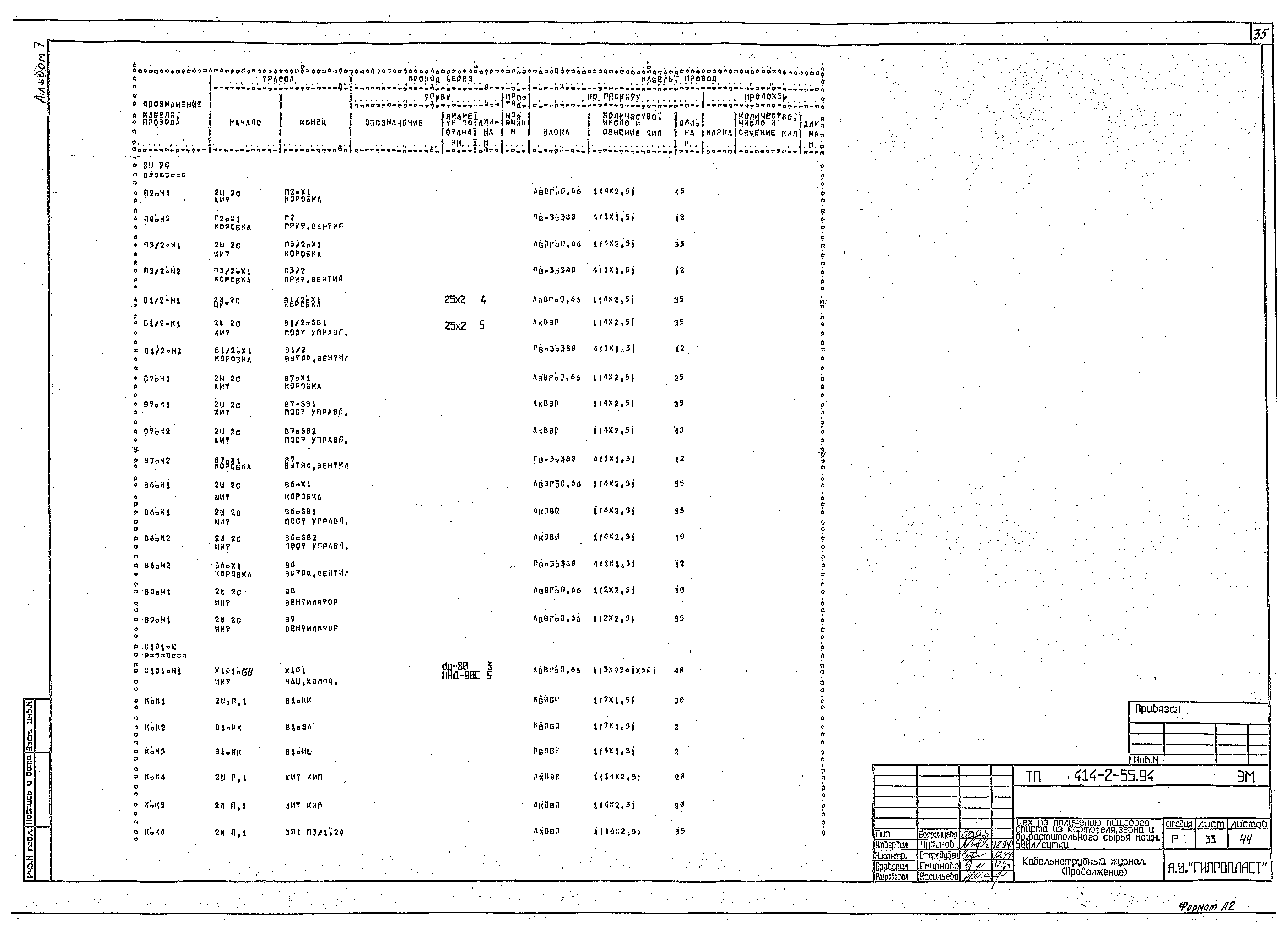 Типовой проект 414-2-55.94