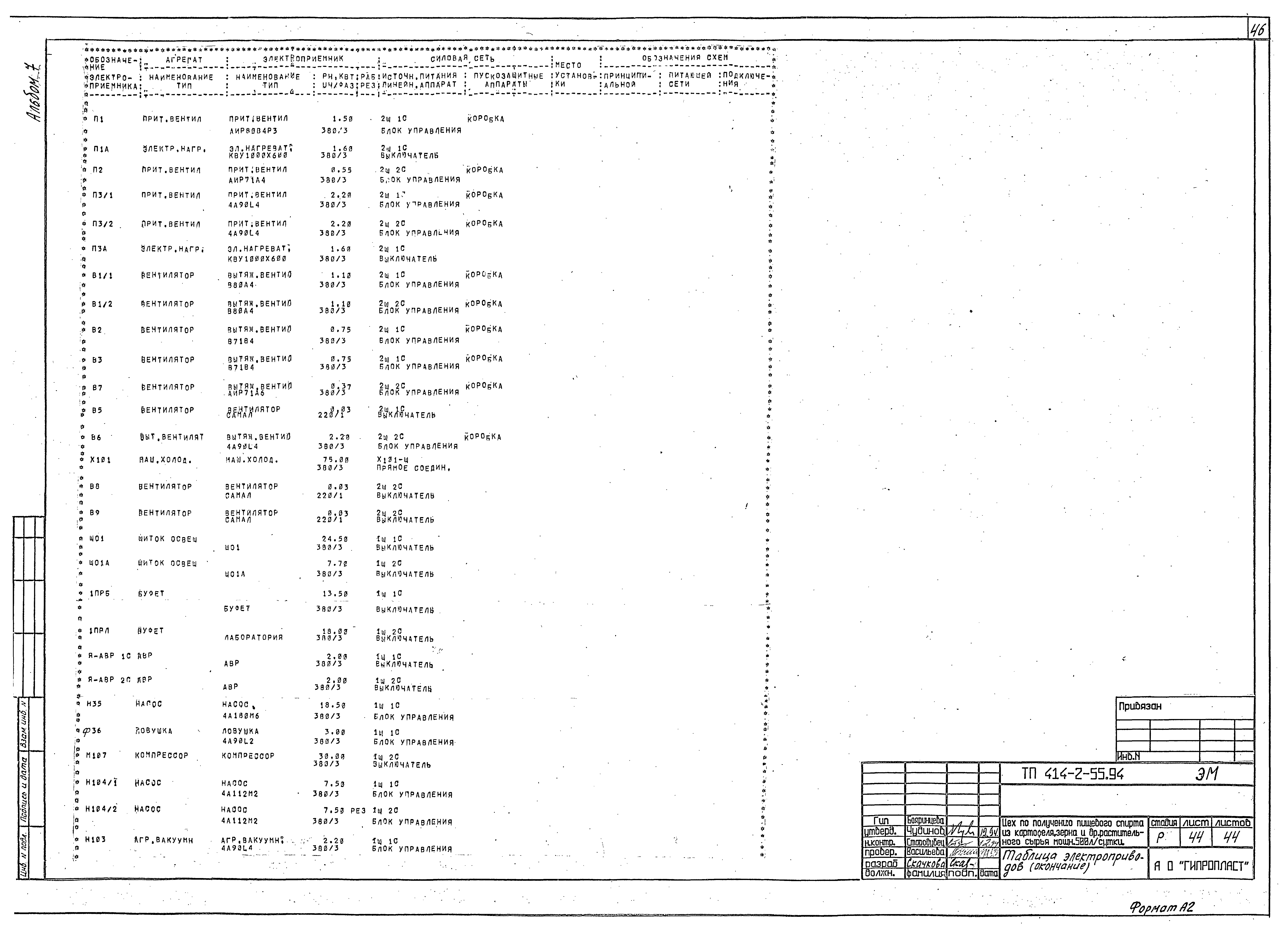 Типовой проект 414-2-55.94