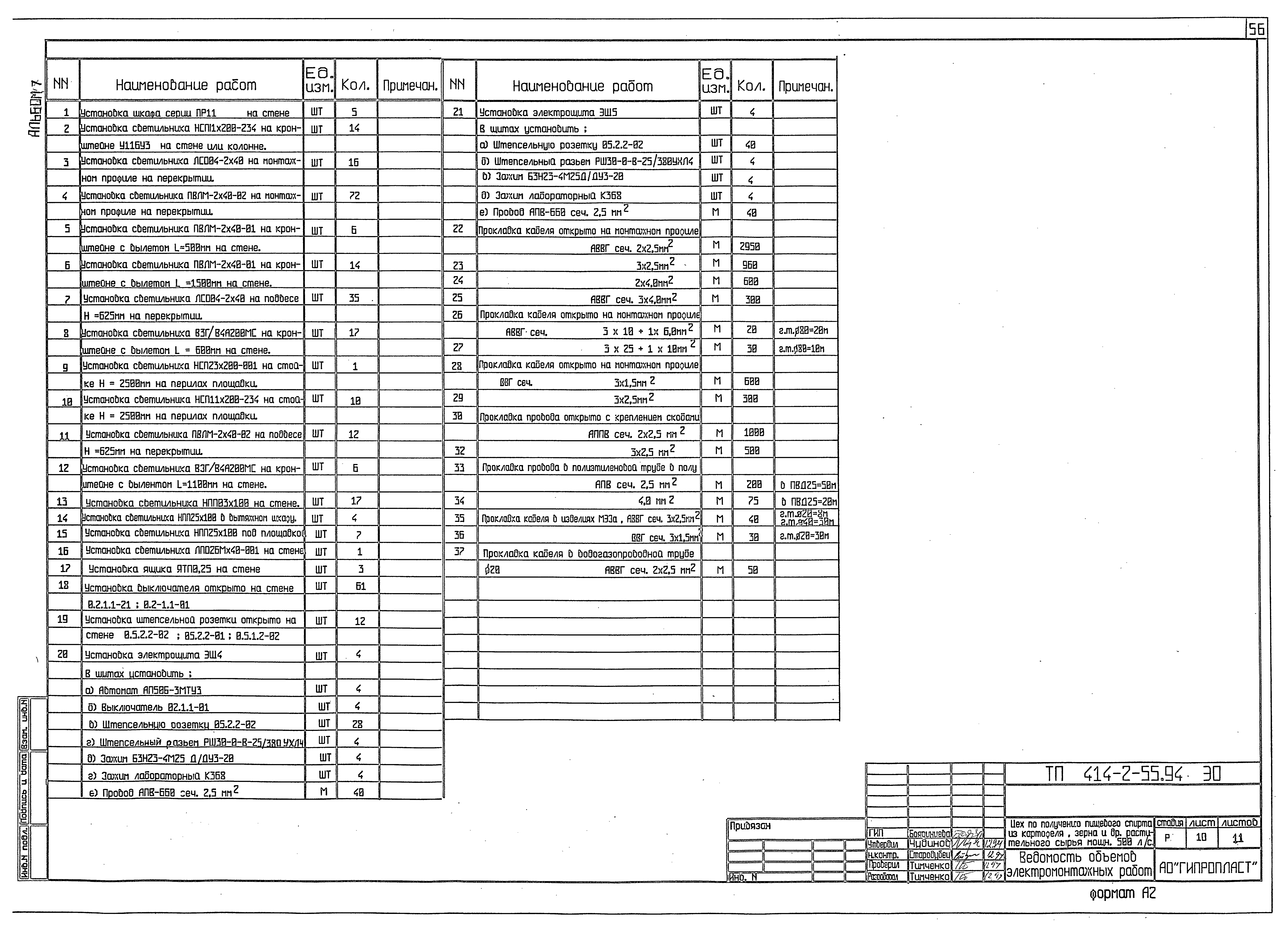 Типовой проект 414-2-55.94