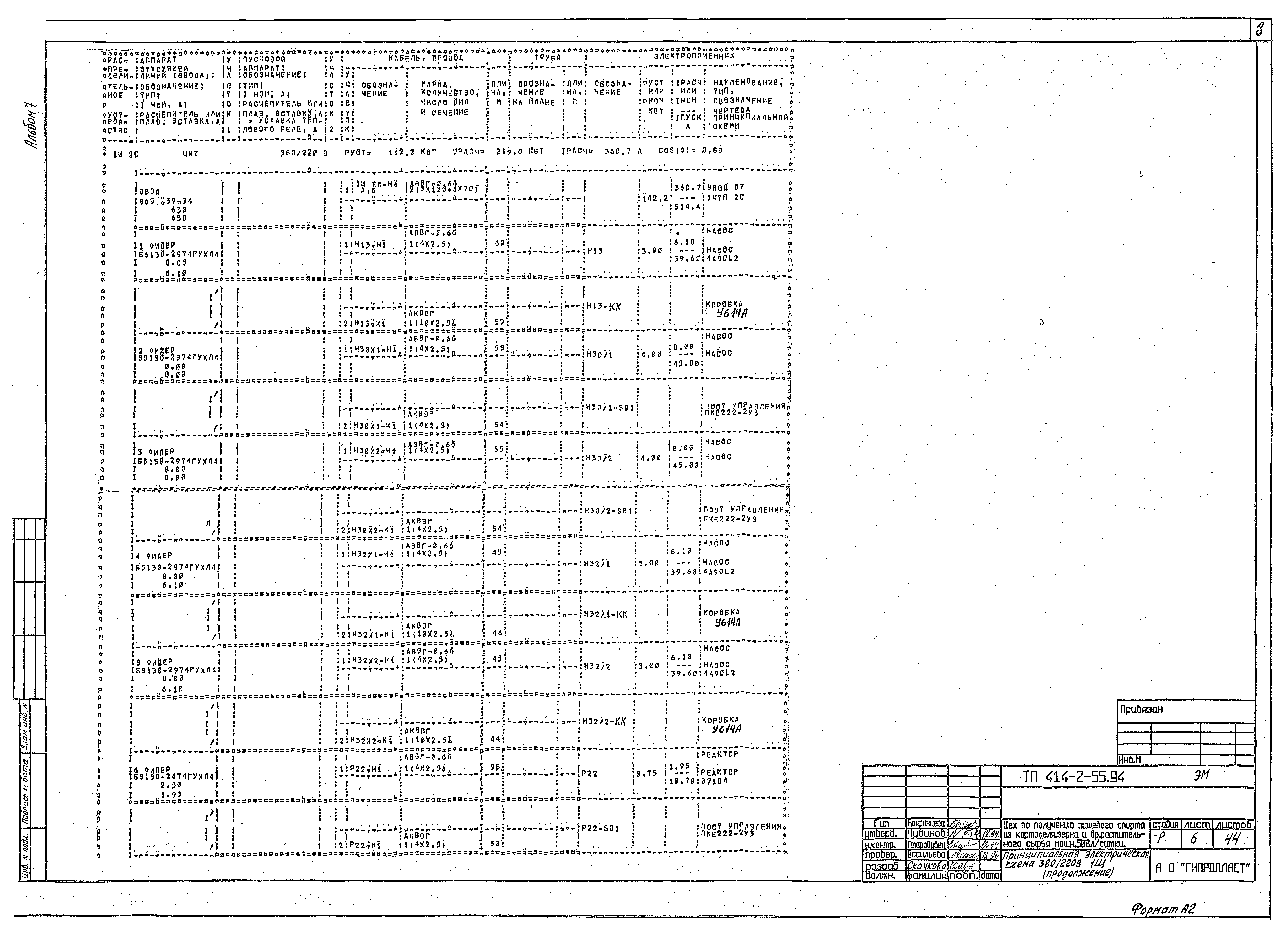 Типовой проект 414-2-55.94