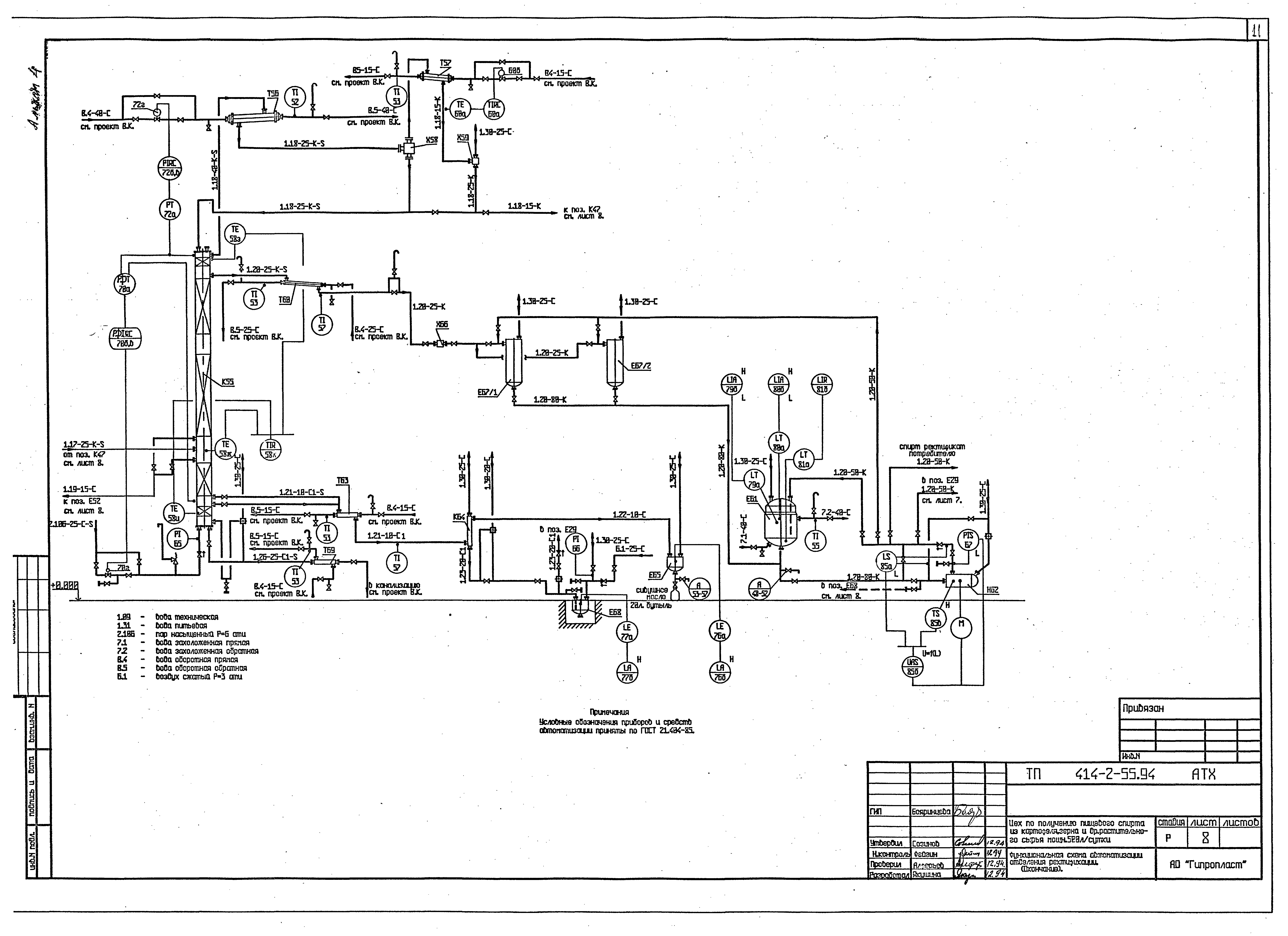 Типовой проект 414-2-55.94