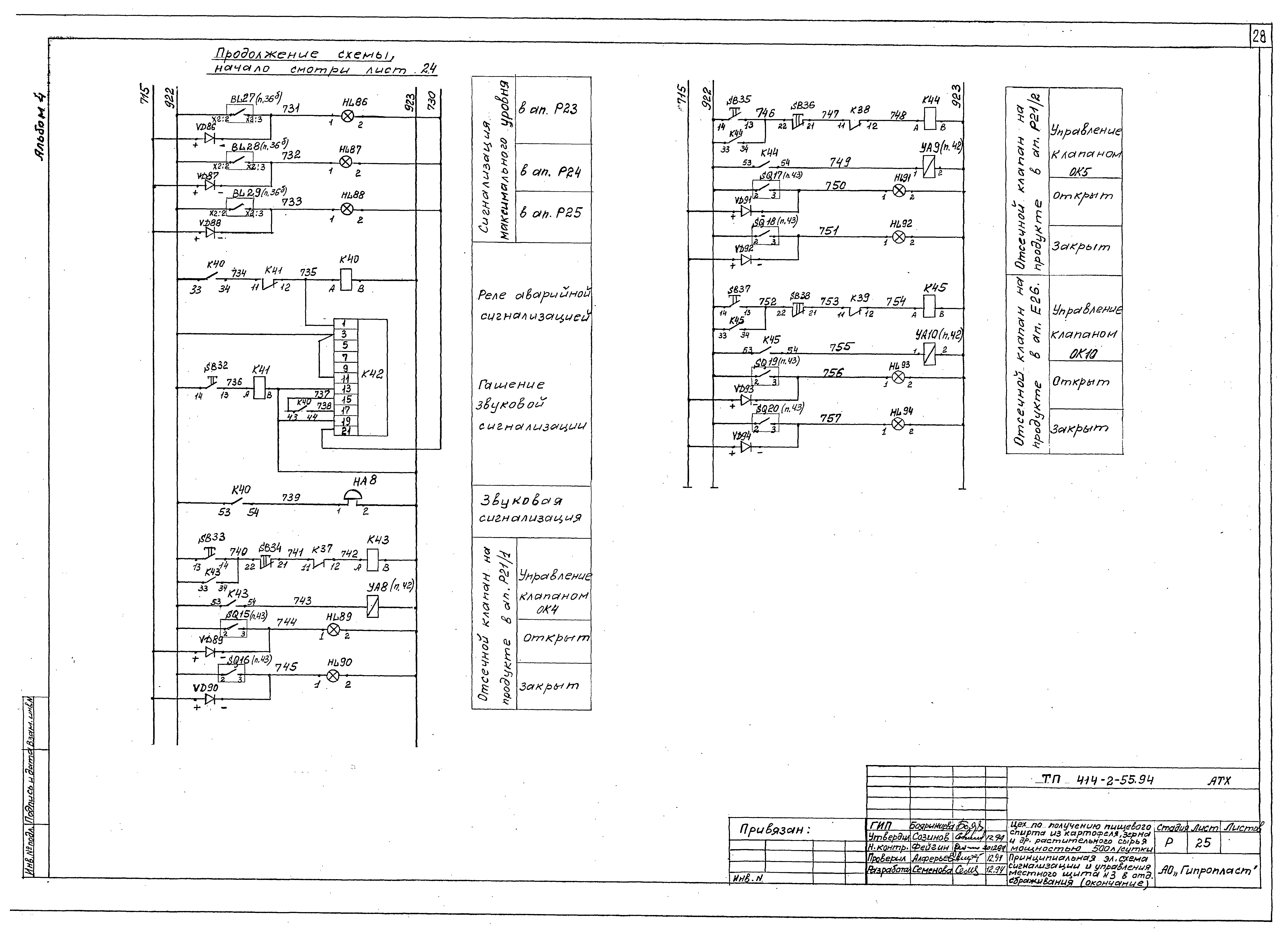 Типовой проект 414-2-55.94