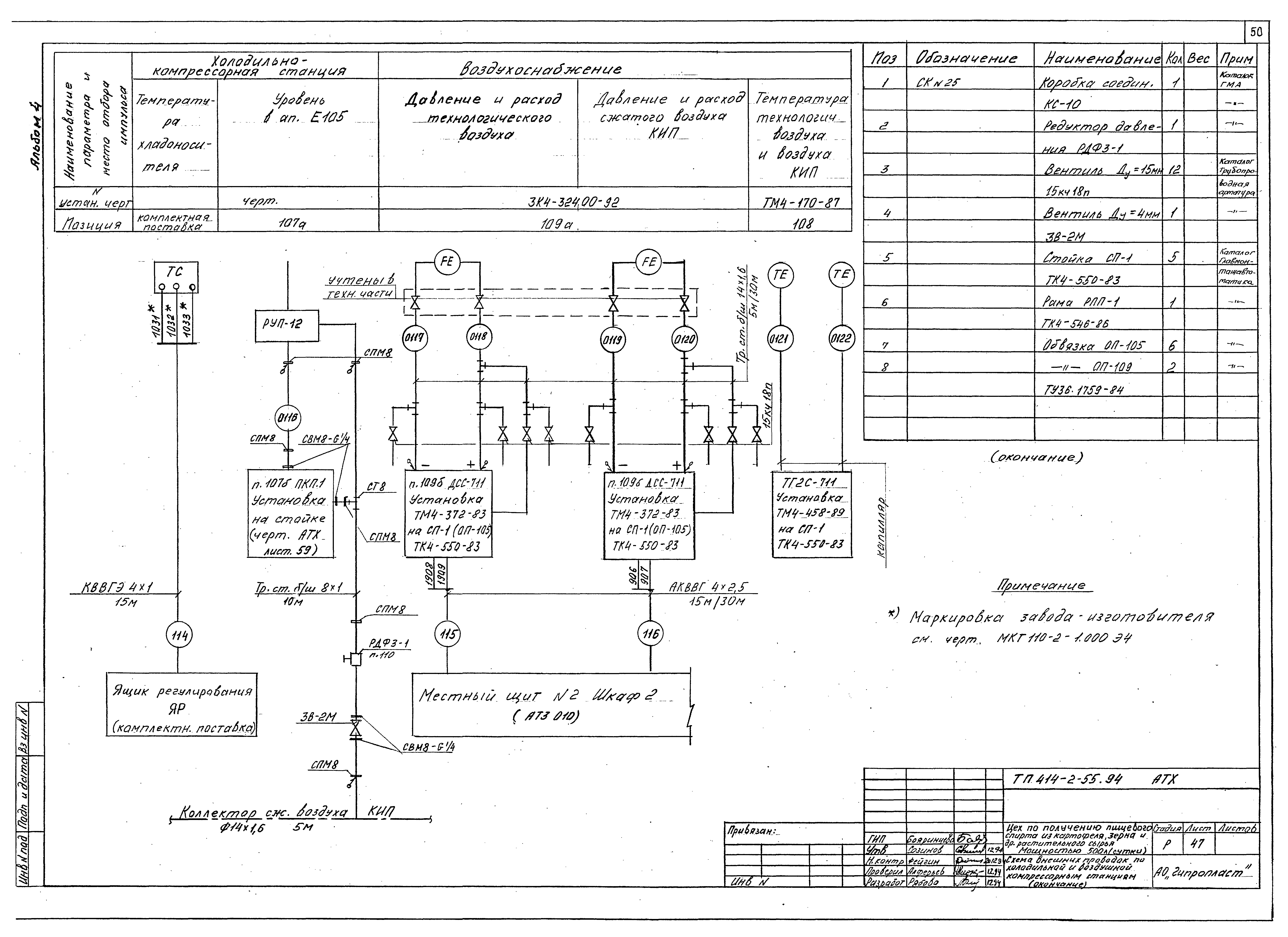 Типовой проект 414-2-55.94