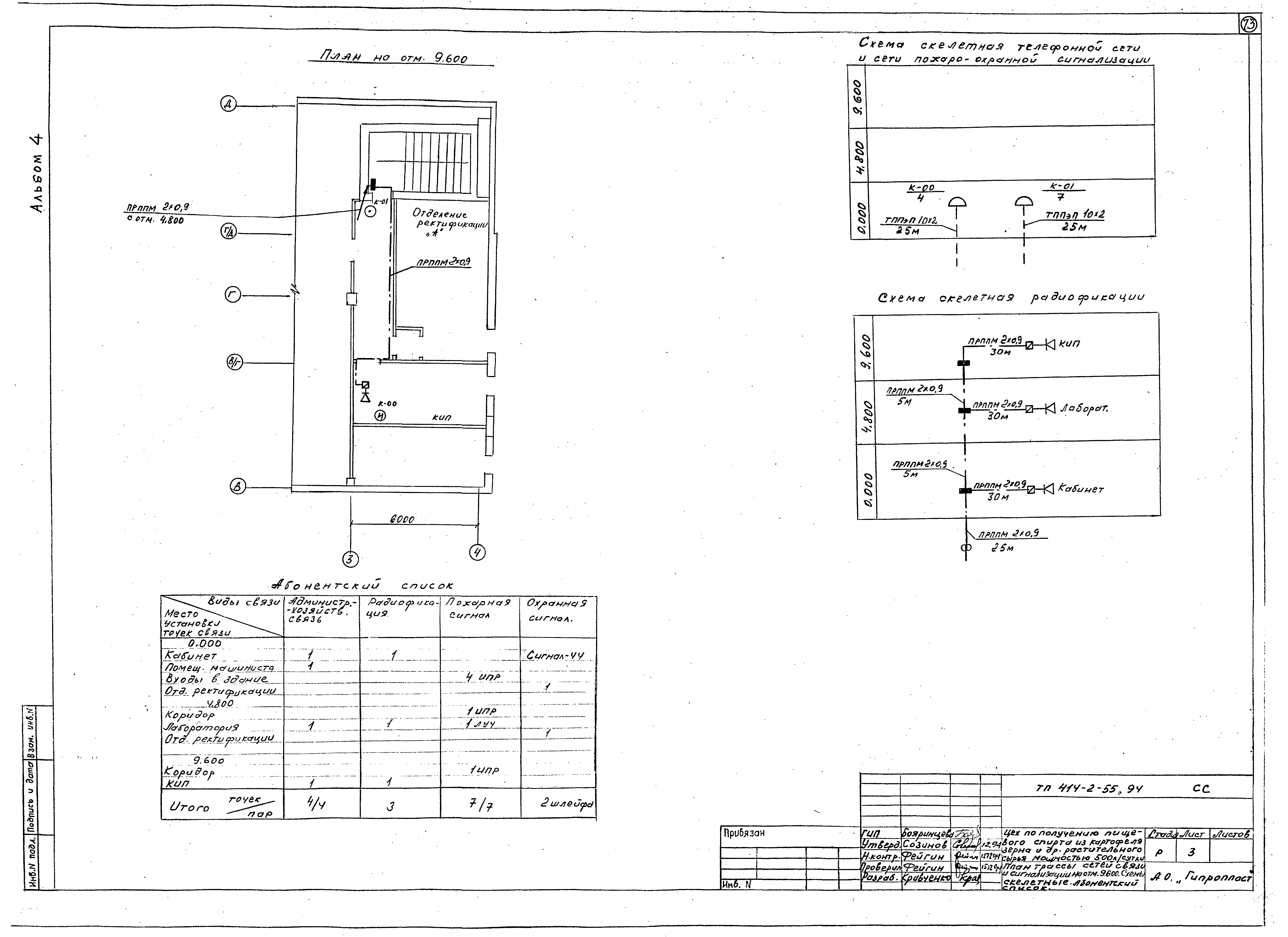 Типовой проект 414-2-55.94