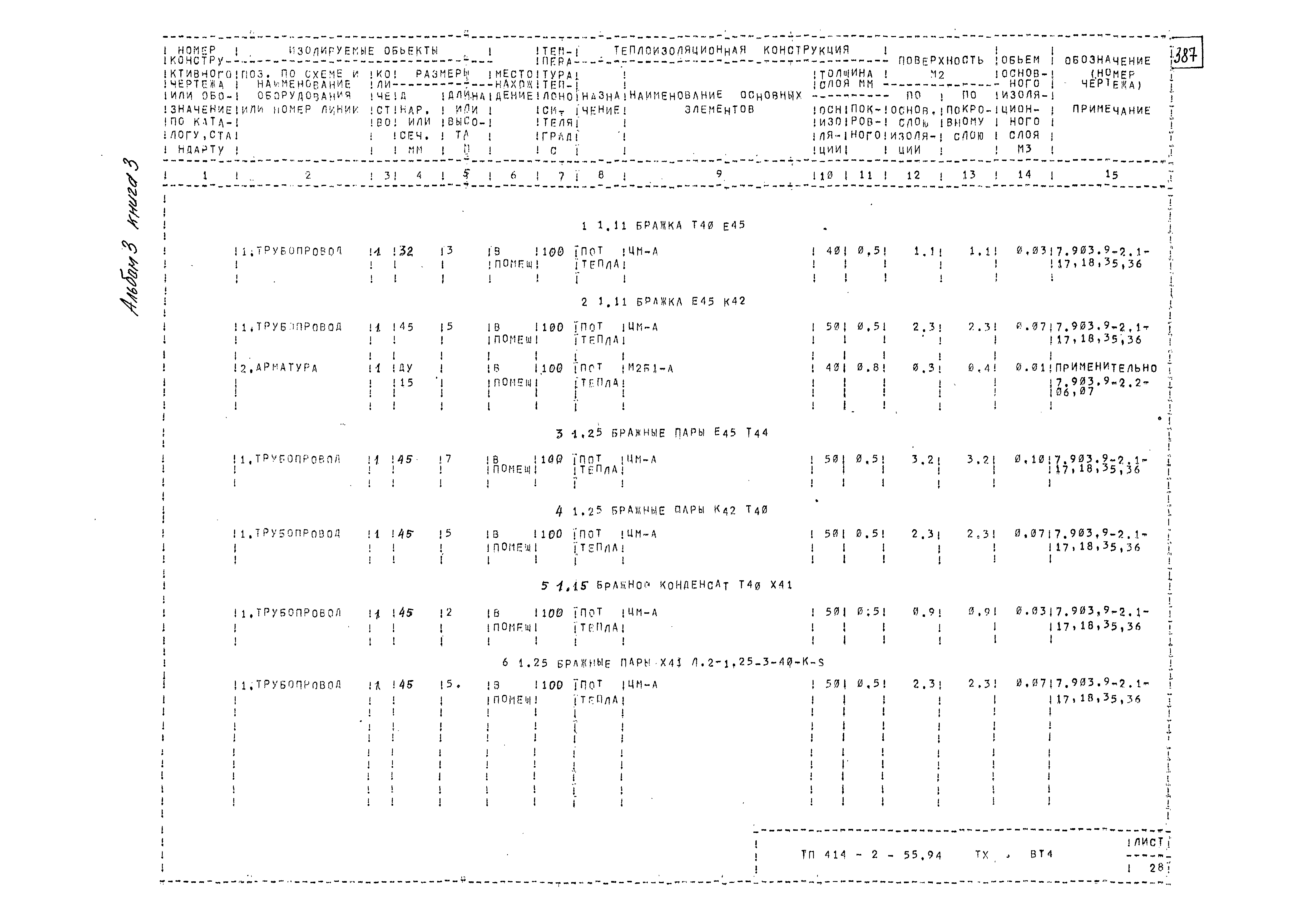 Типовой проект 414-2-55.94