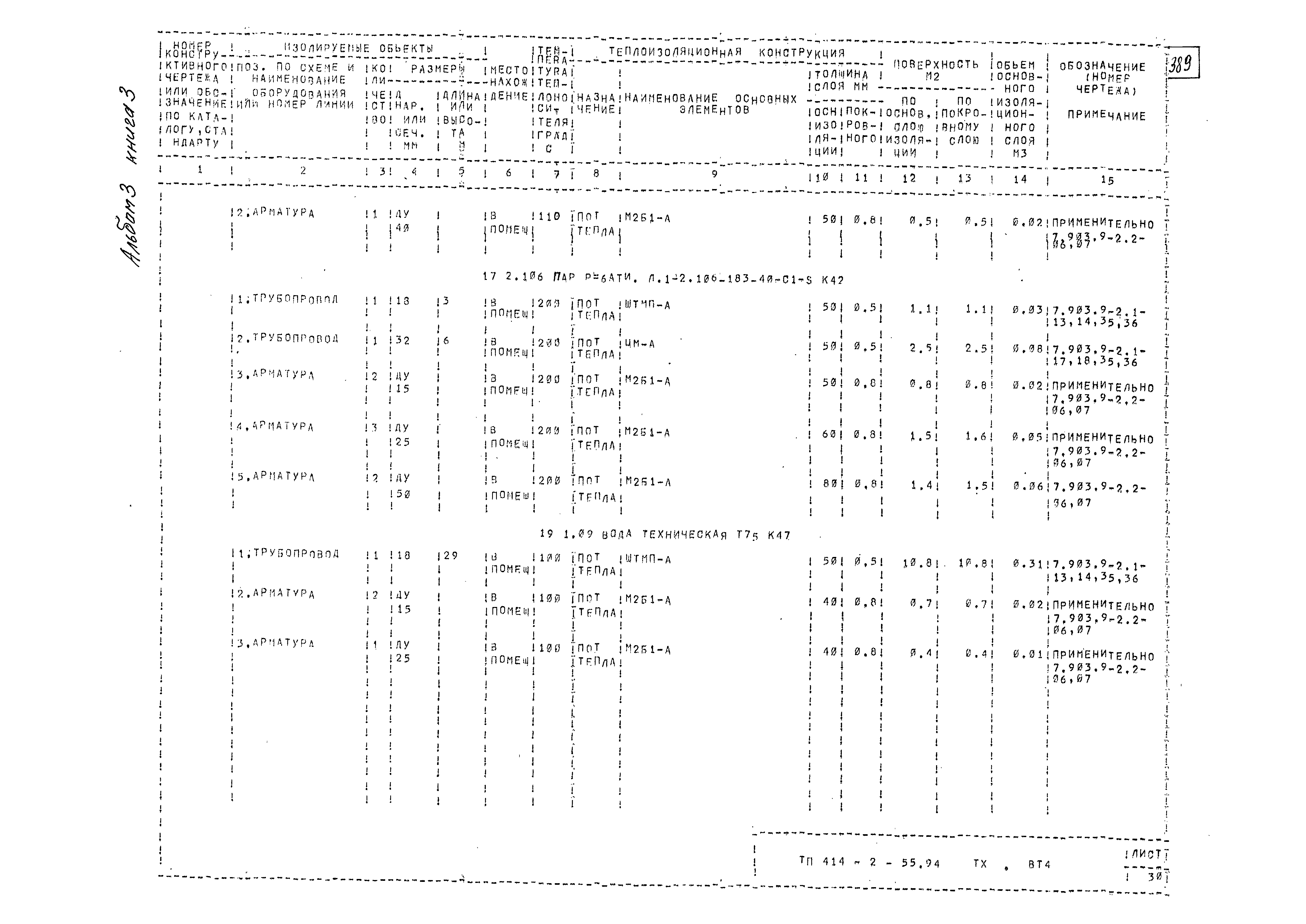 Типовой проект 414-2-55.94
