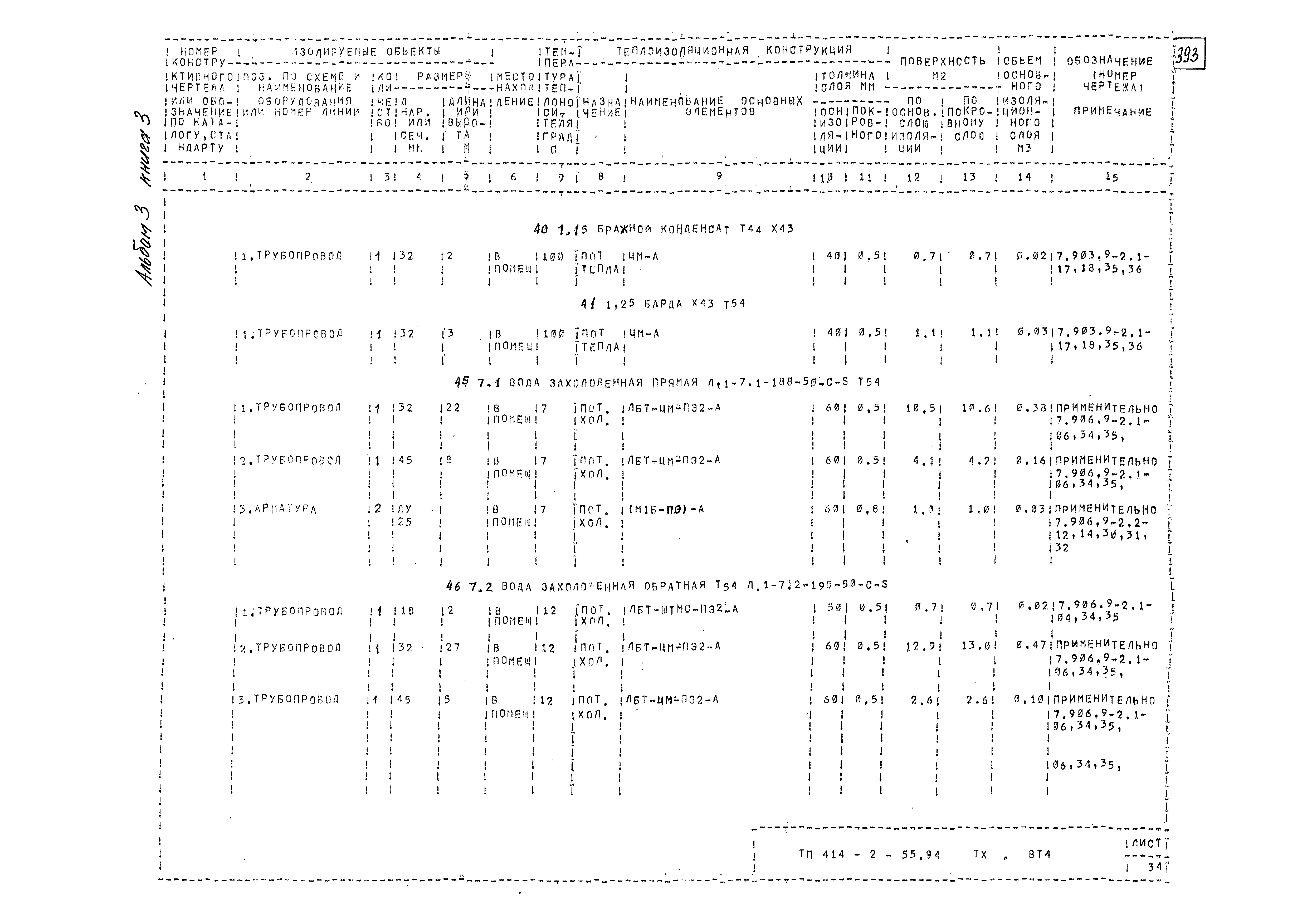 Типовой проект 414-2-55.94