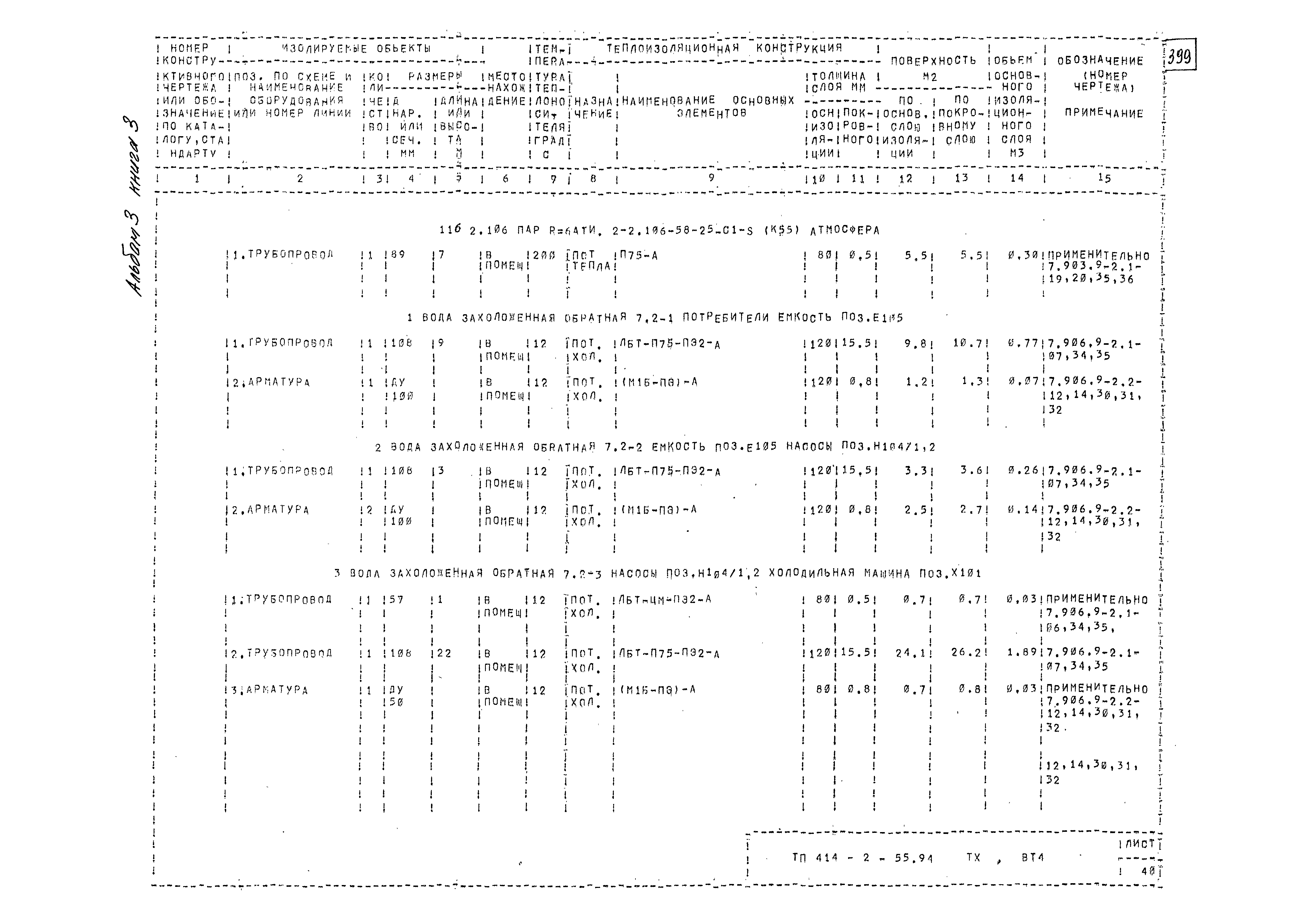 Типовой проект 414-2-55.94