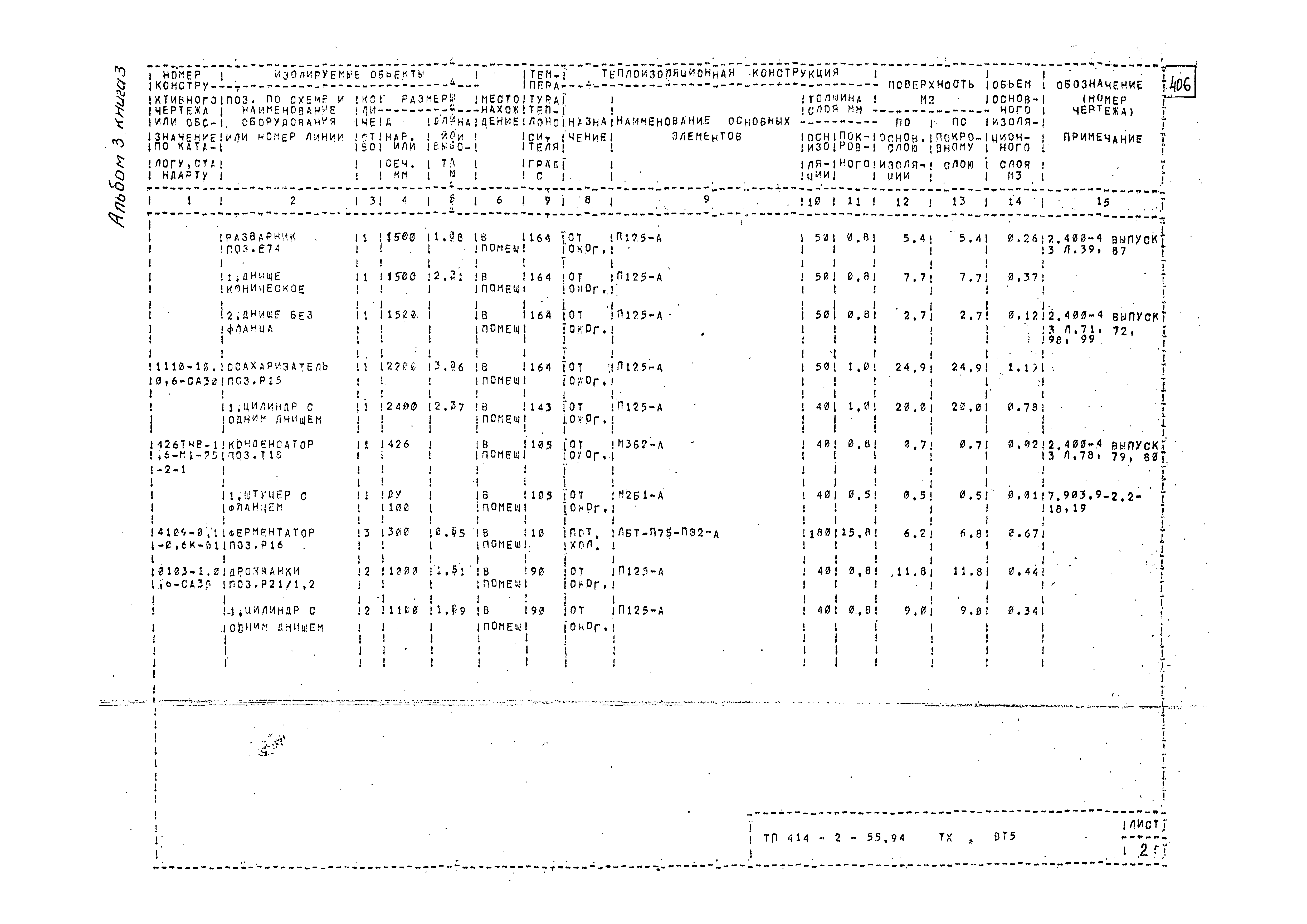 Типовой проект 414-2-55.94