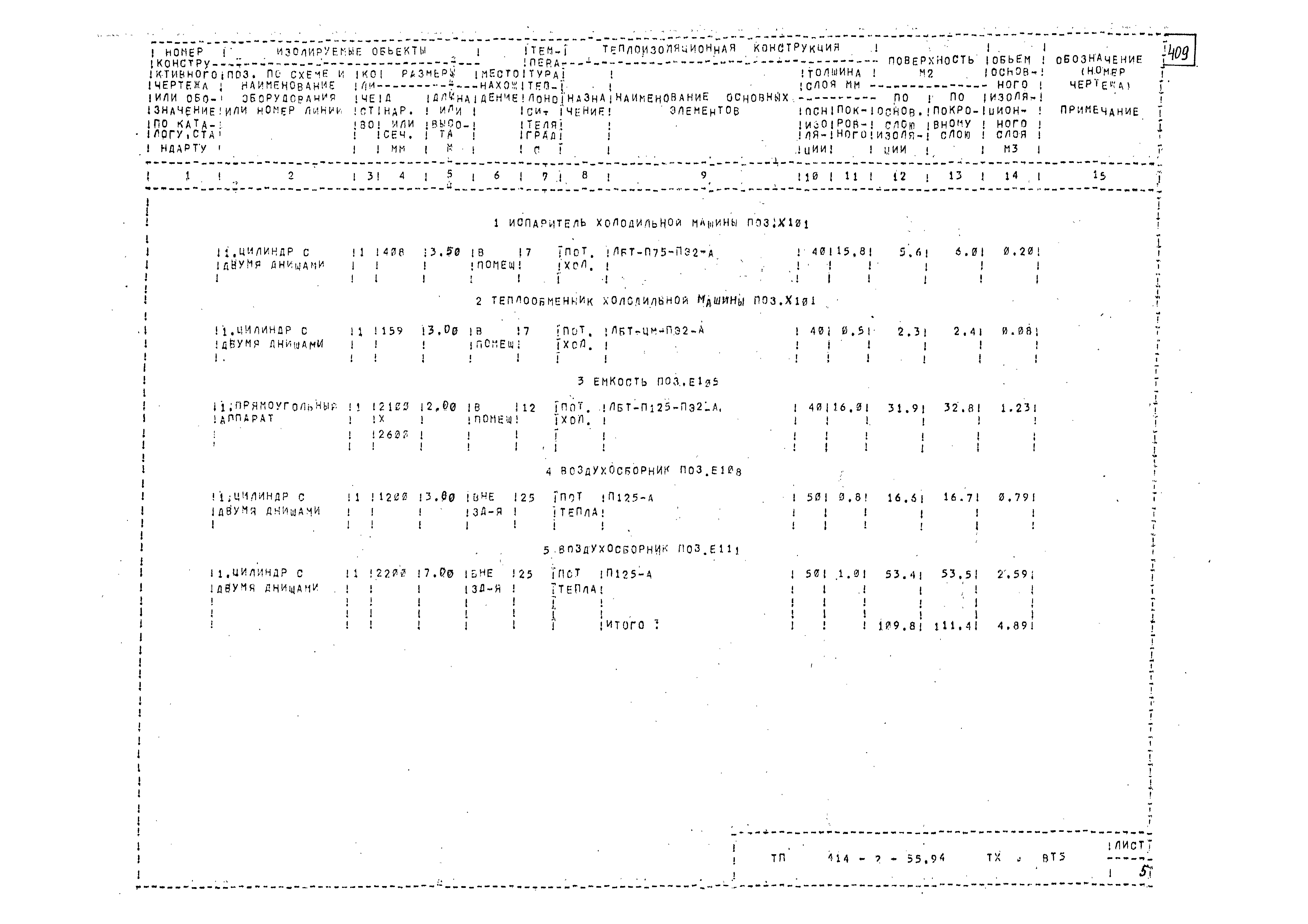 Типовой проект 414-2-55.94