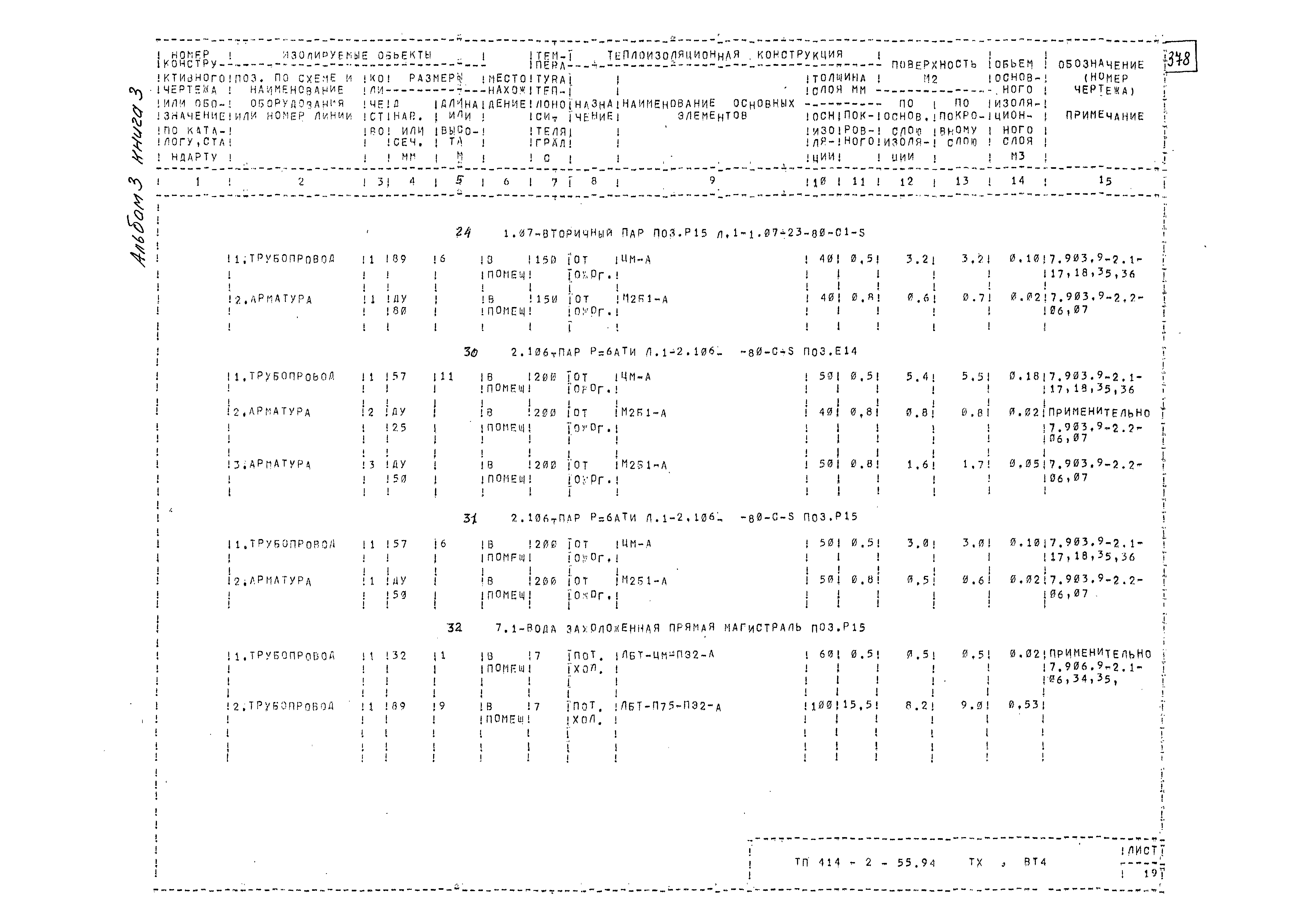 Типовой проект 414-2-55.94